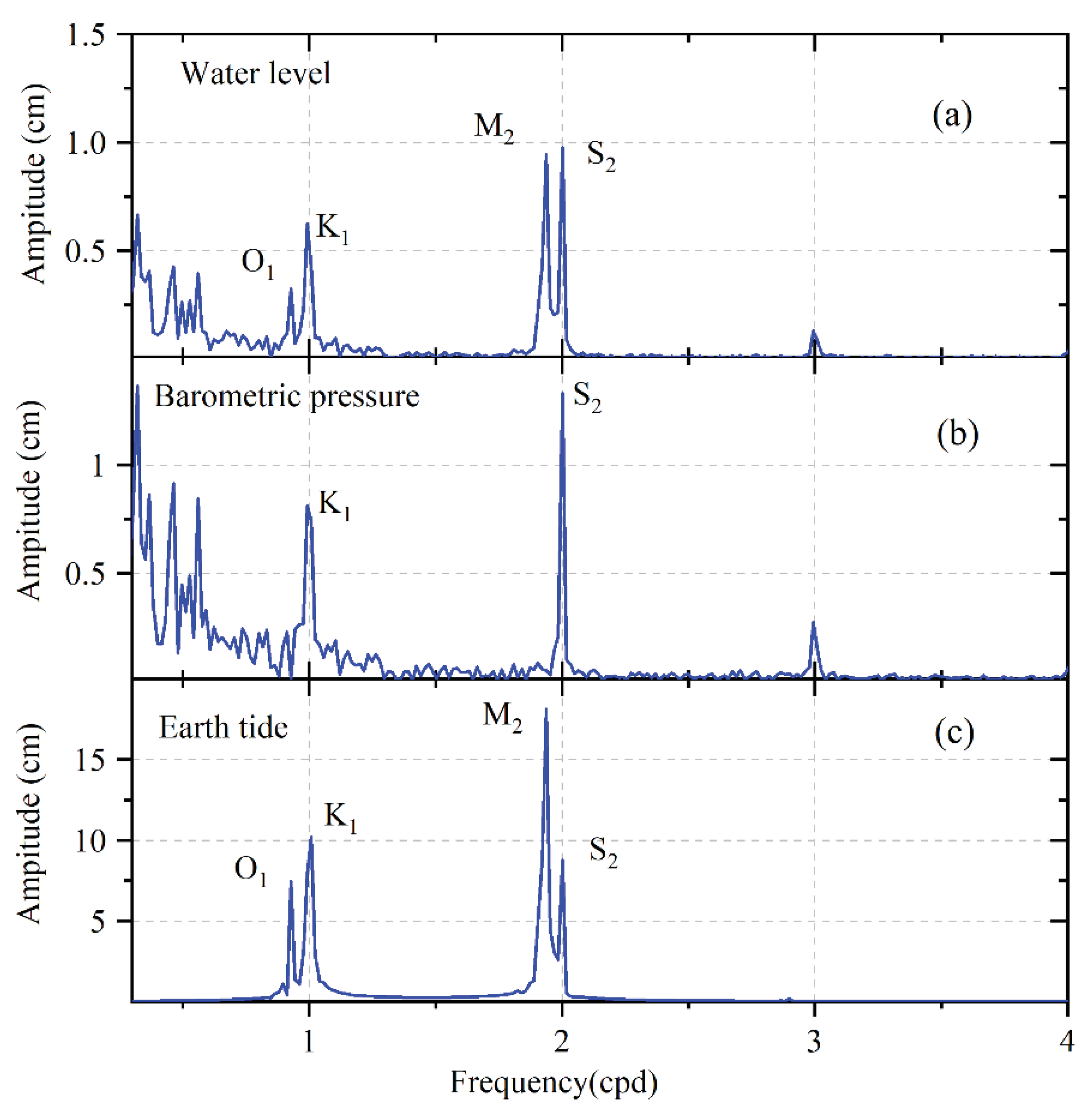 Preprints 99534 g003