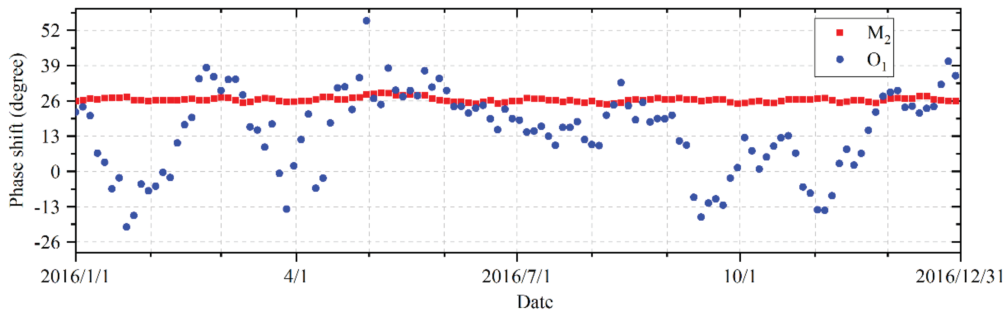 Preprints 99534 g004