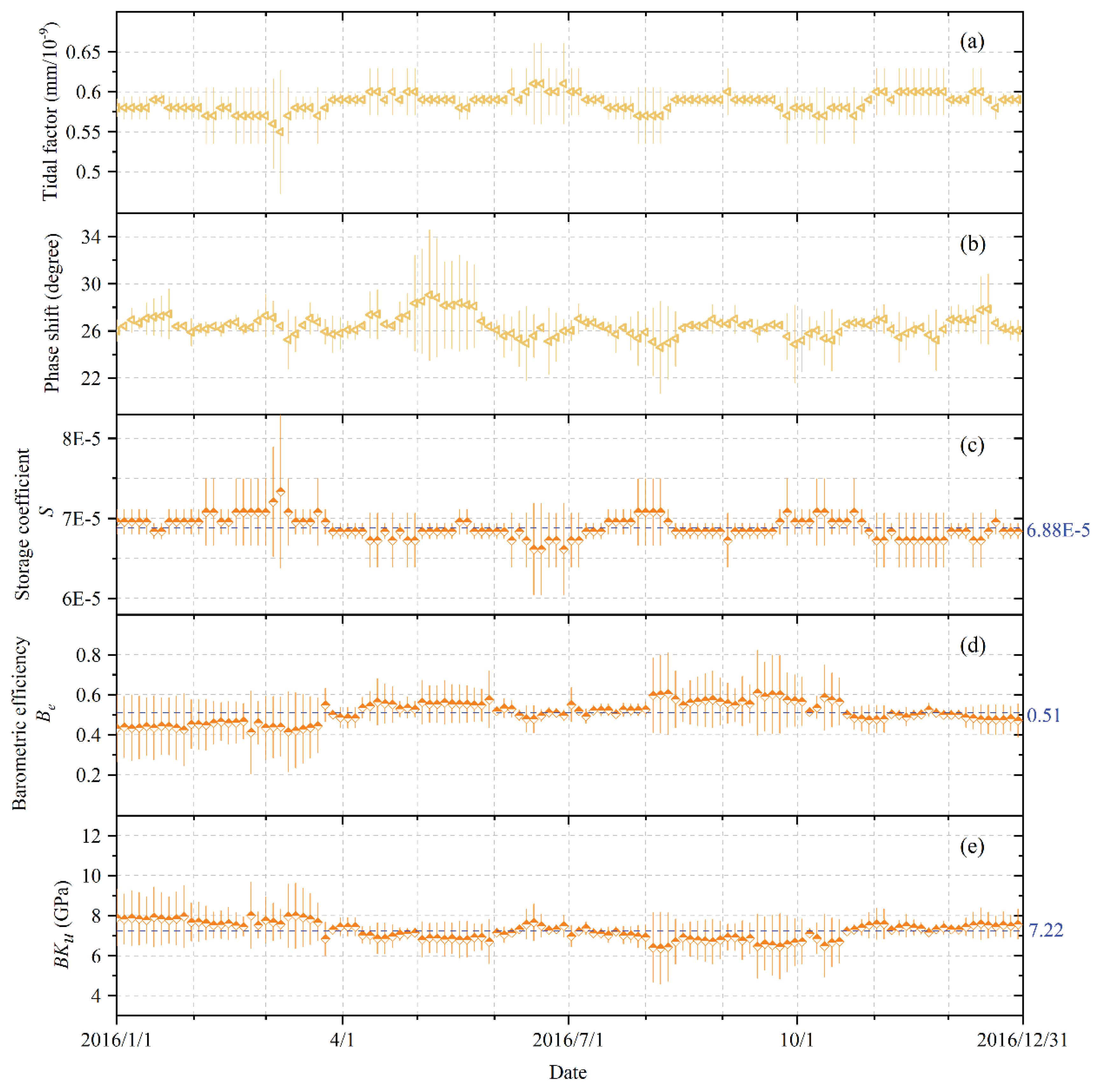 Preprints 99534 g005