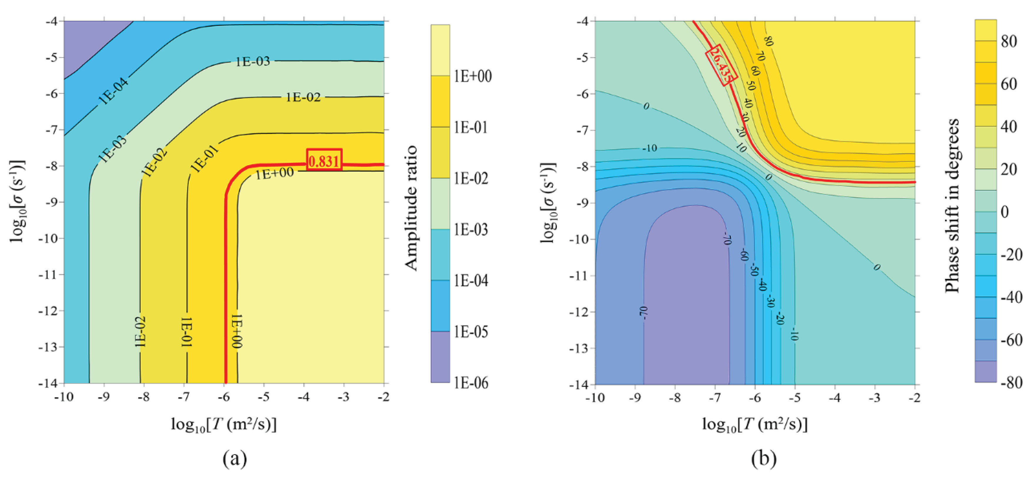 Preprints 99534 g007