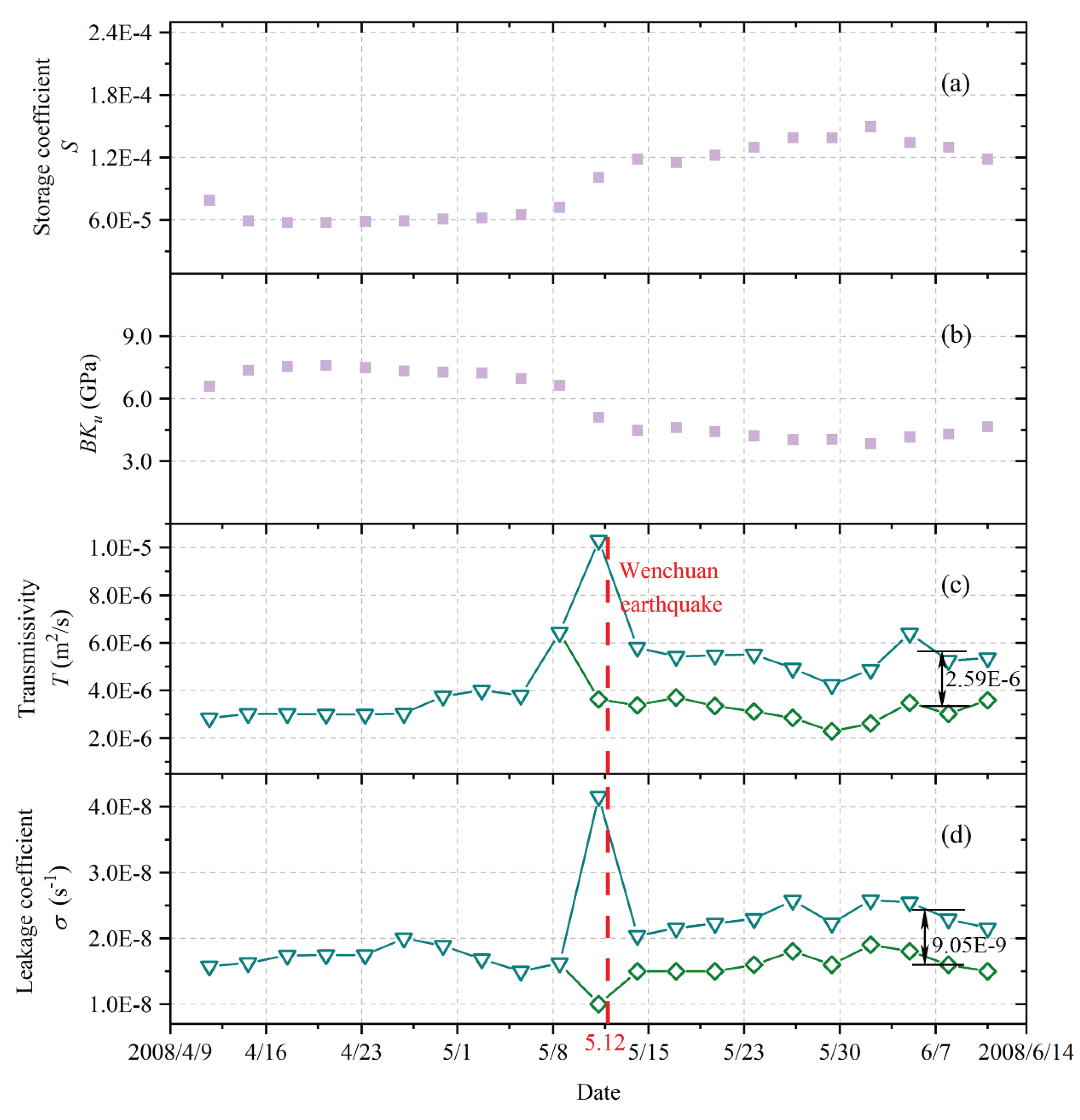 Preprints 99534 g008