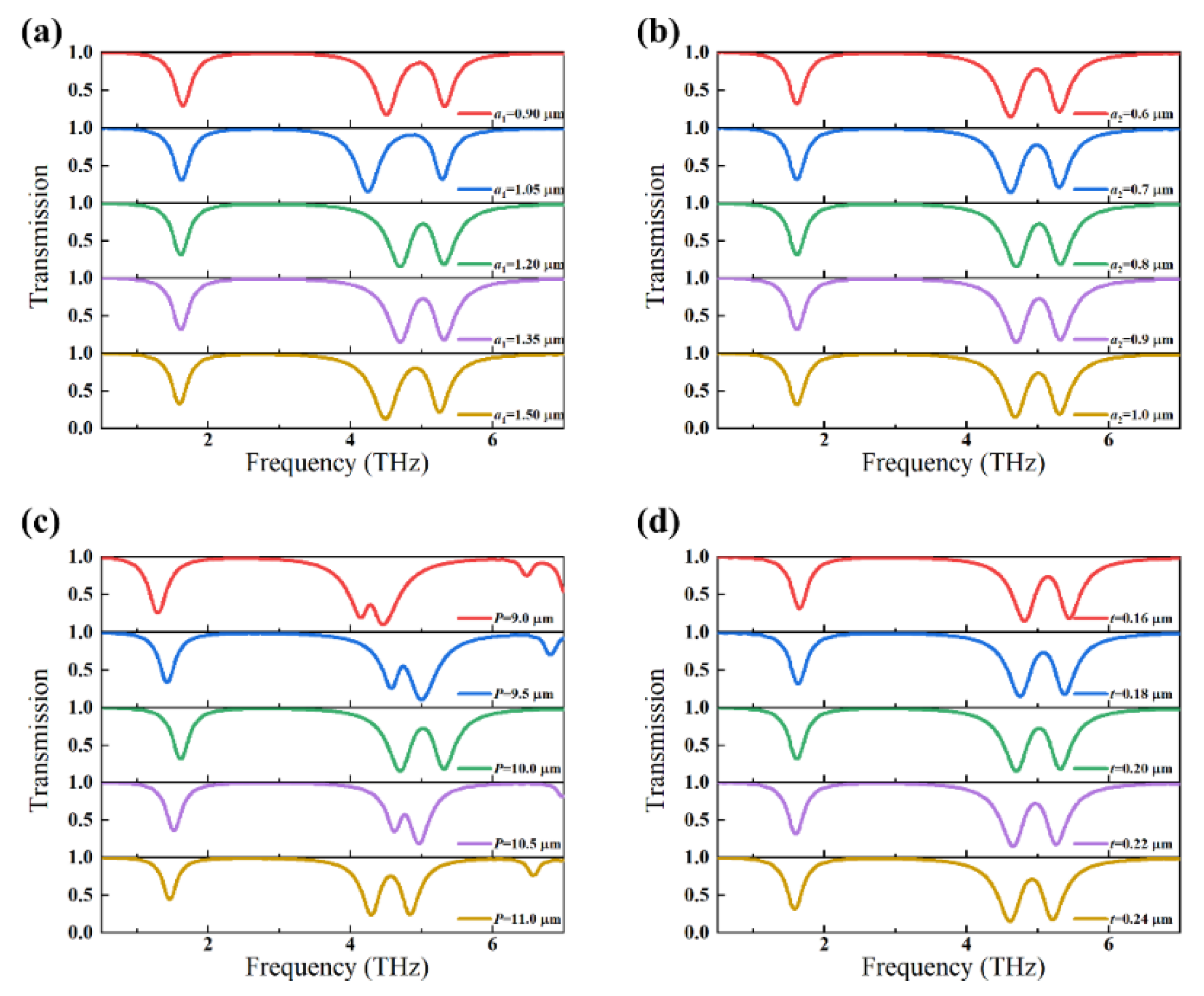 Preprints 109532 g005