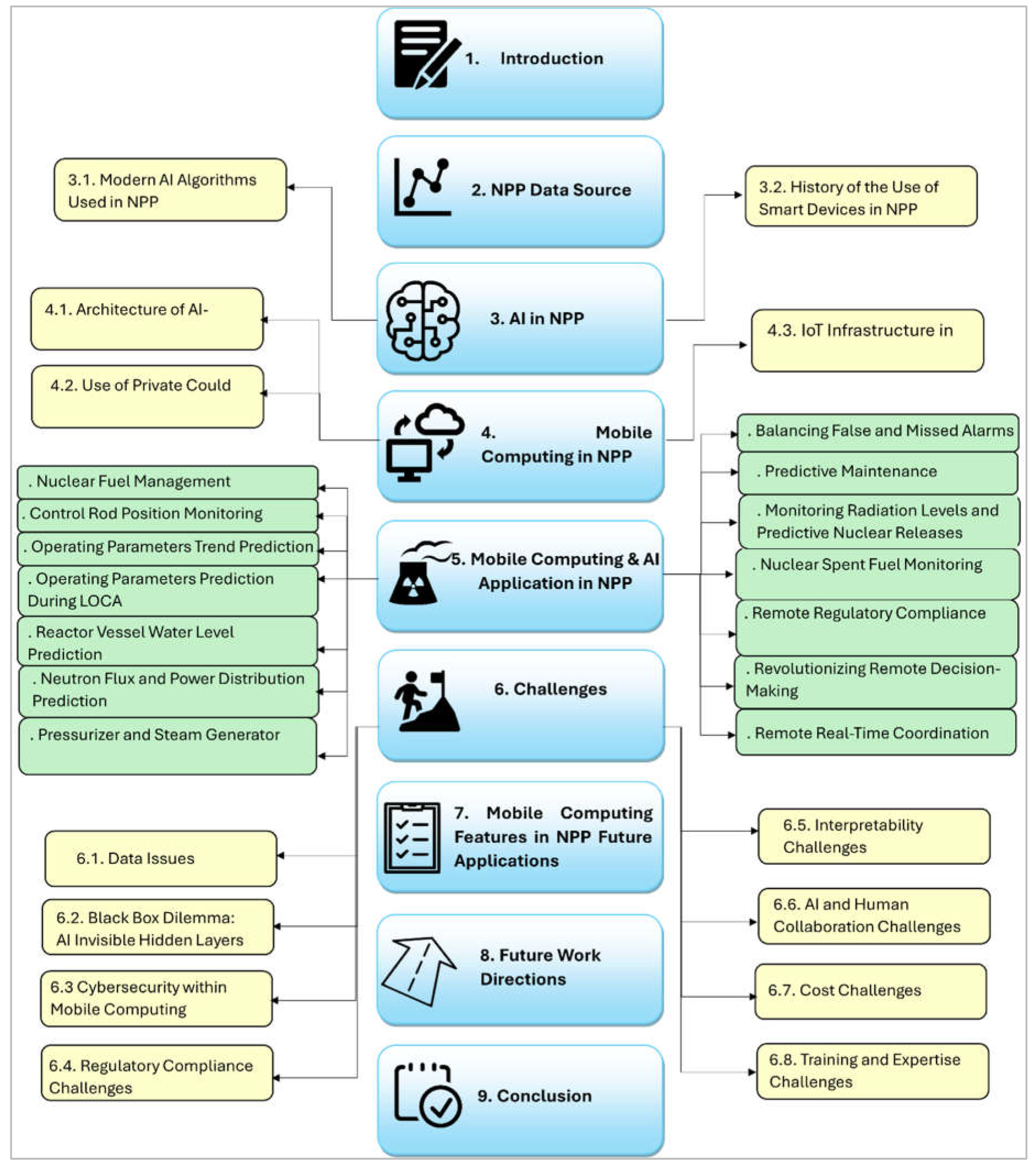 Preprints 113465 g001