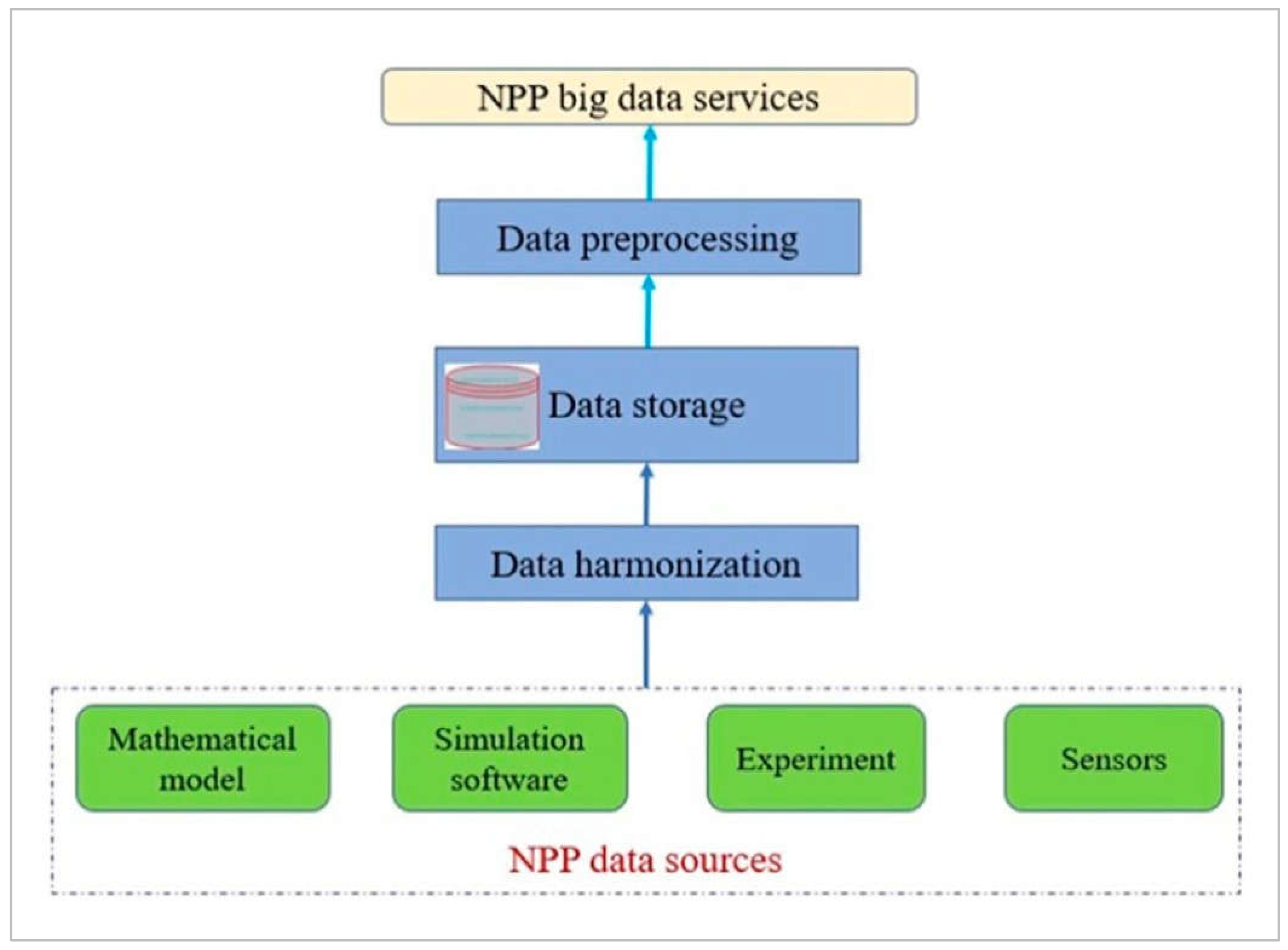 Preprints 113465 g002