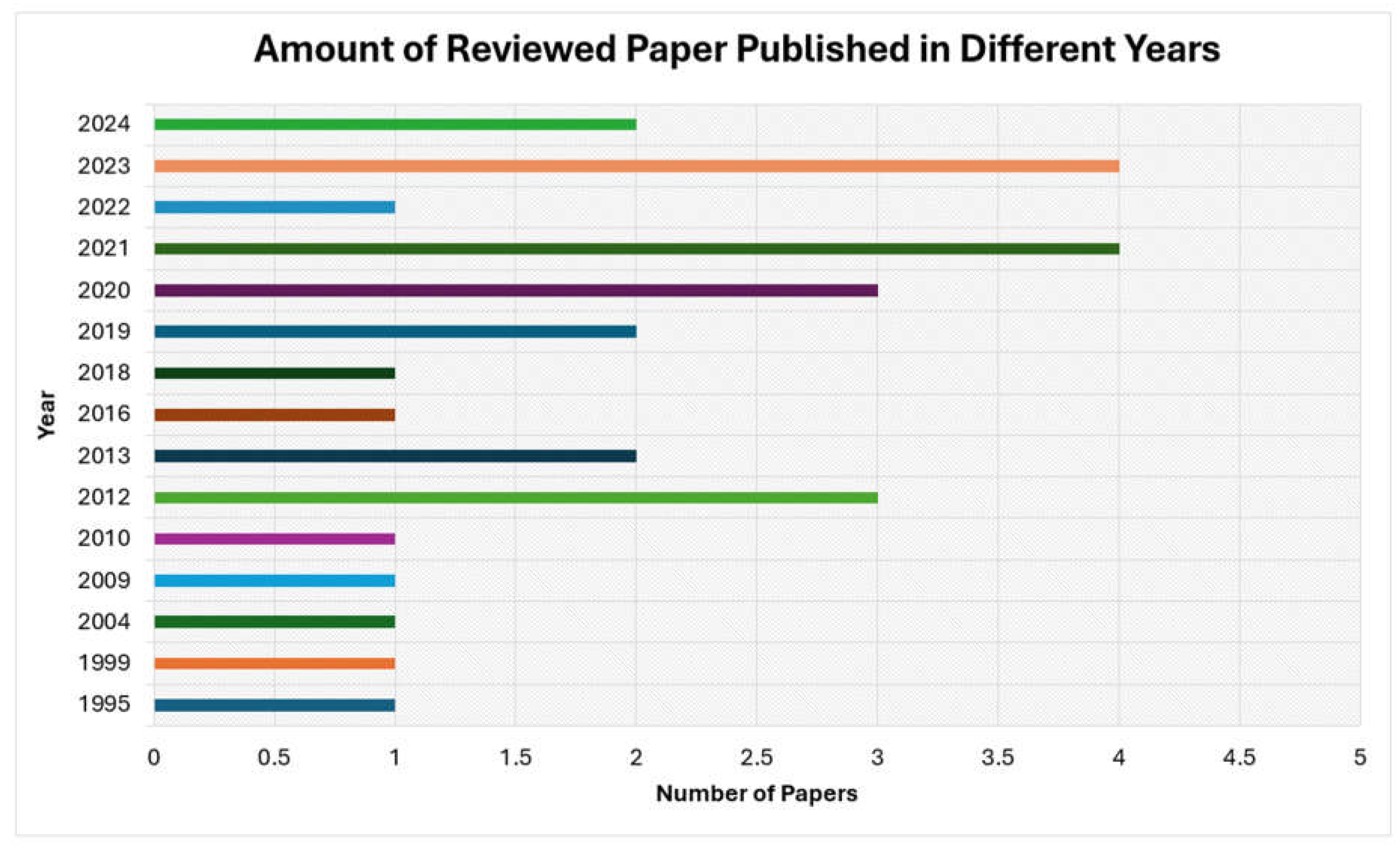 Preprints 113465 g013