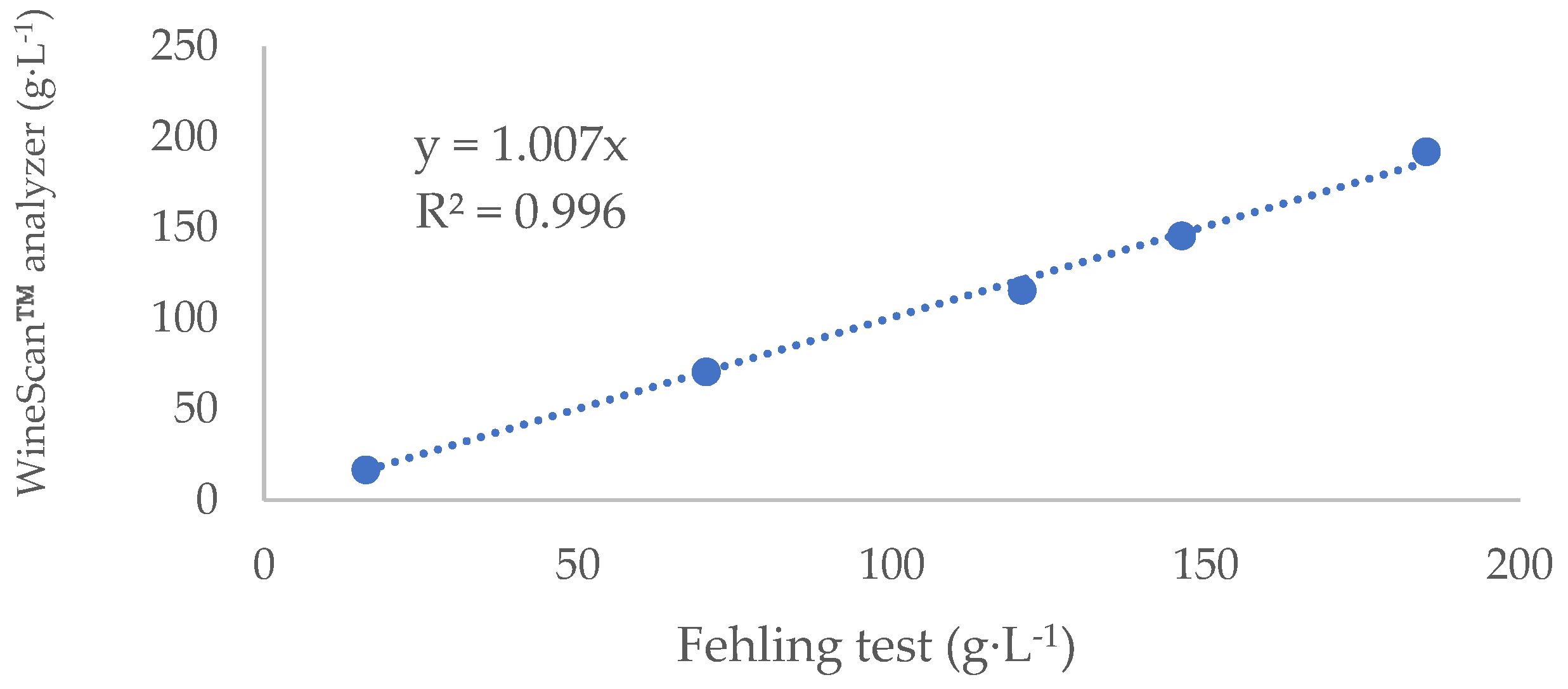 Preprints 97377 g001