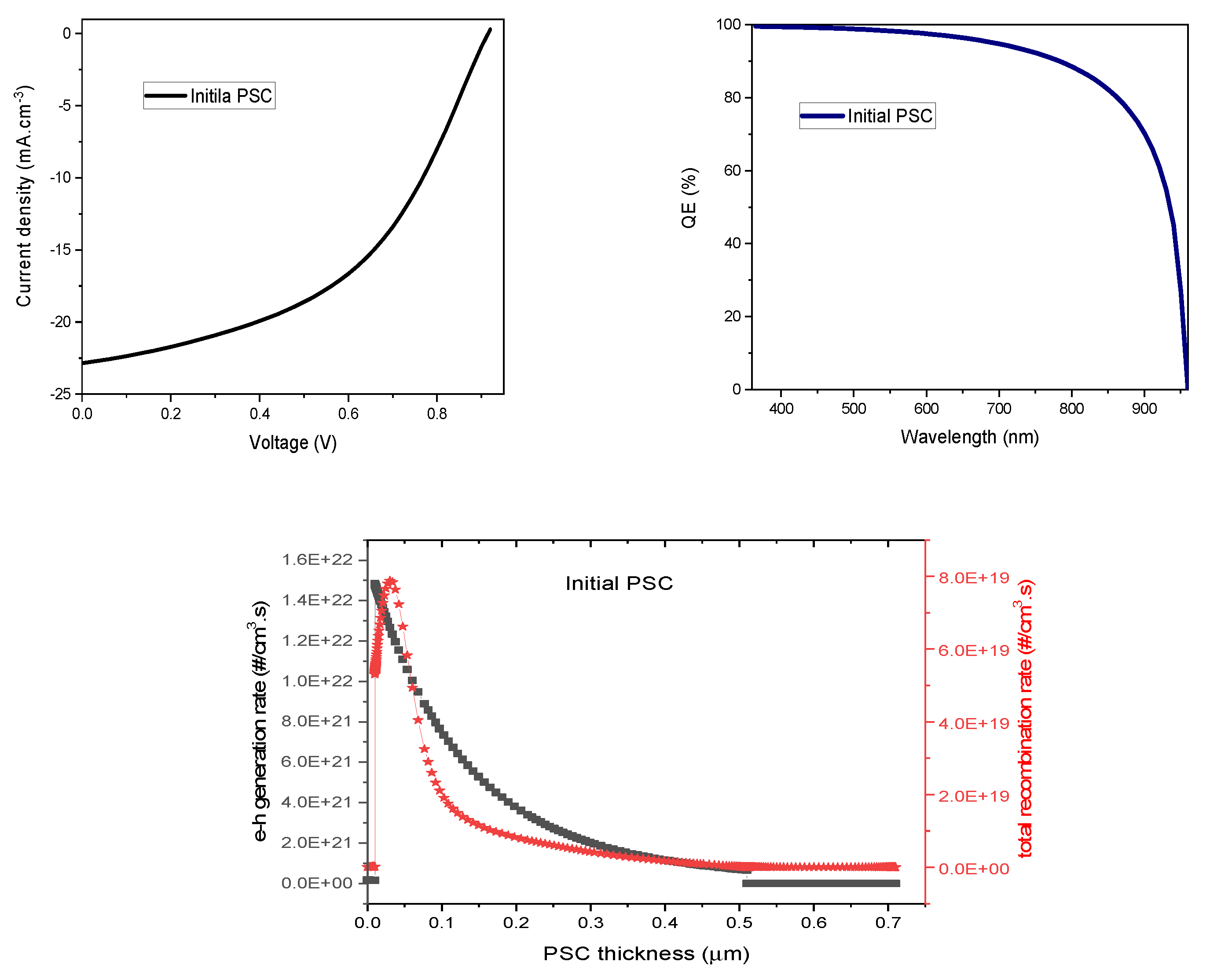 Preprints 80961 g002