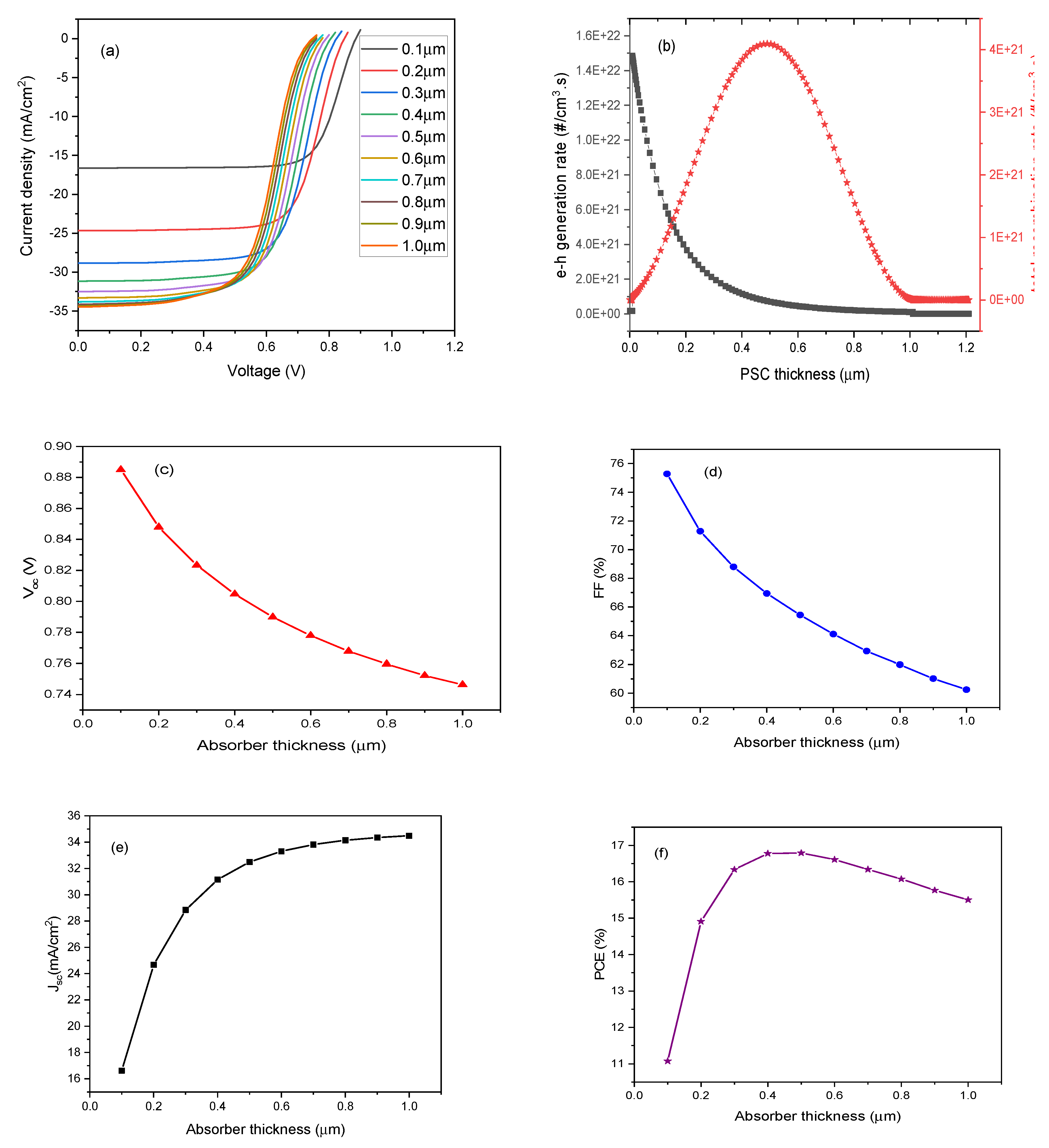 Preprints 80961 g003