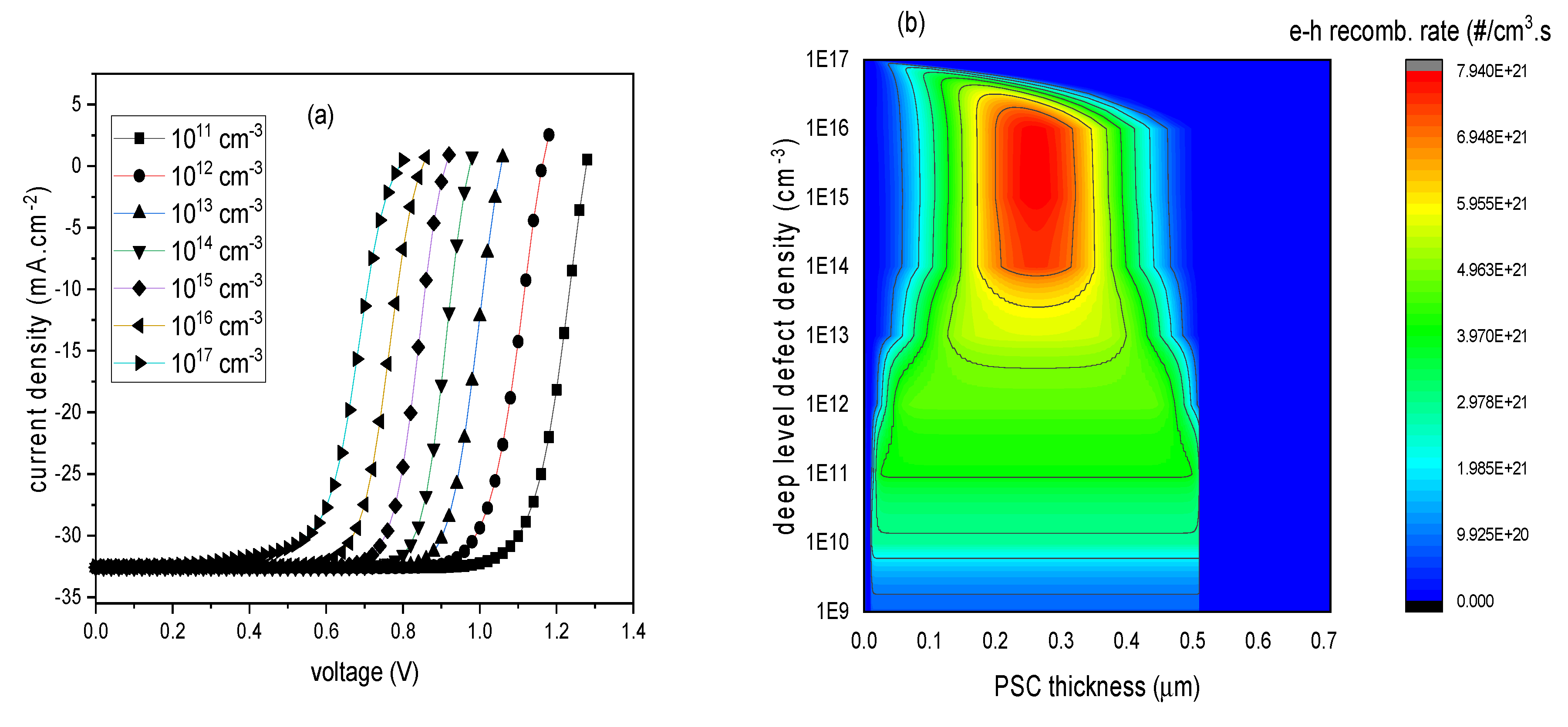 Preprints 80961 g004a