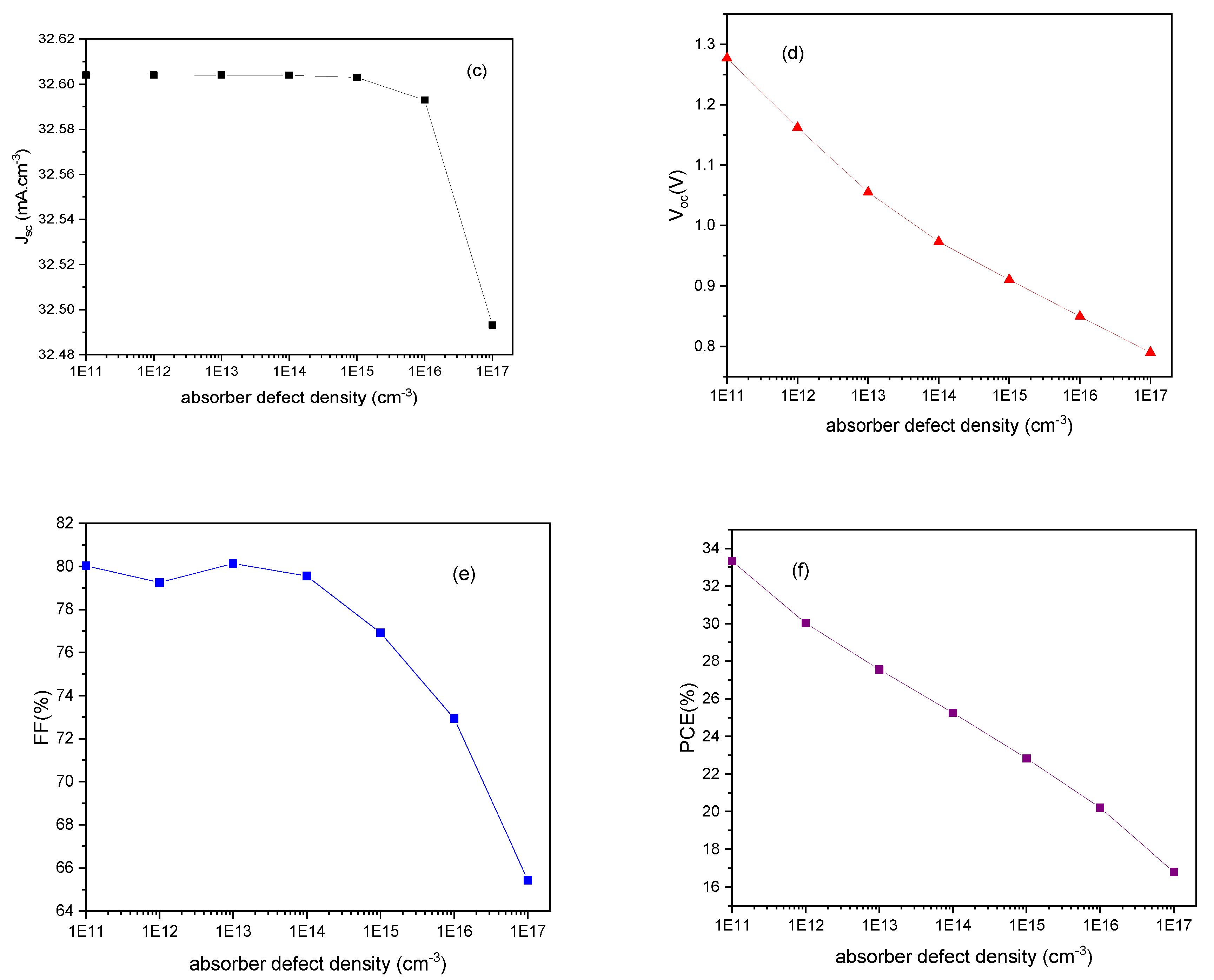 Preprints 80961 g004b