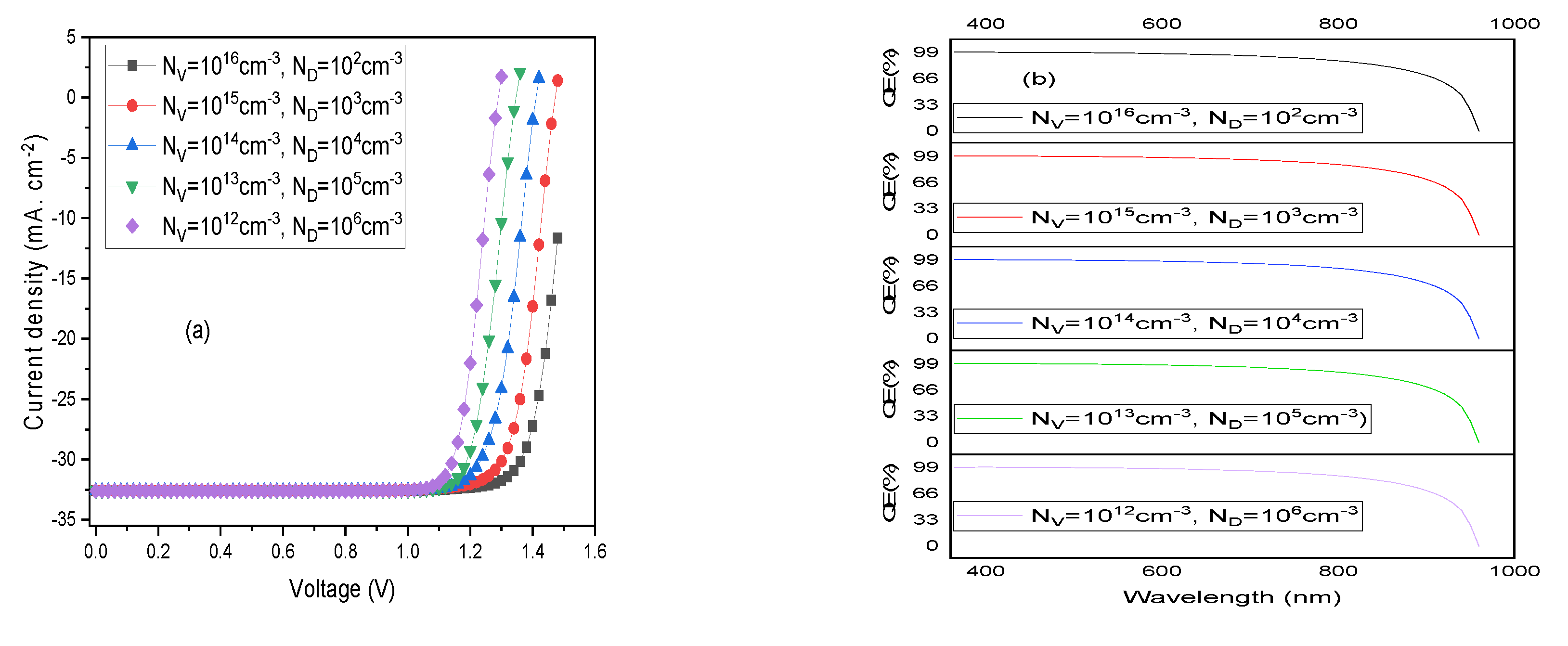 Preprints 80961 g005a