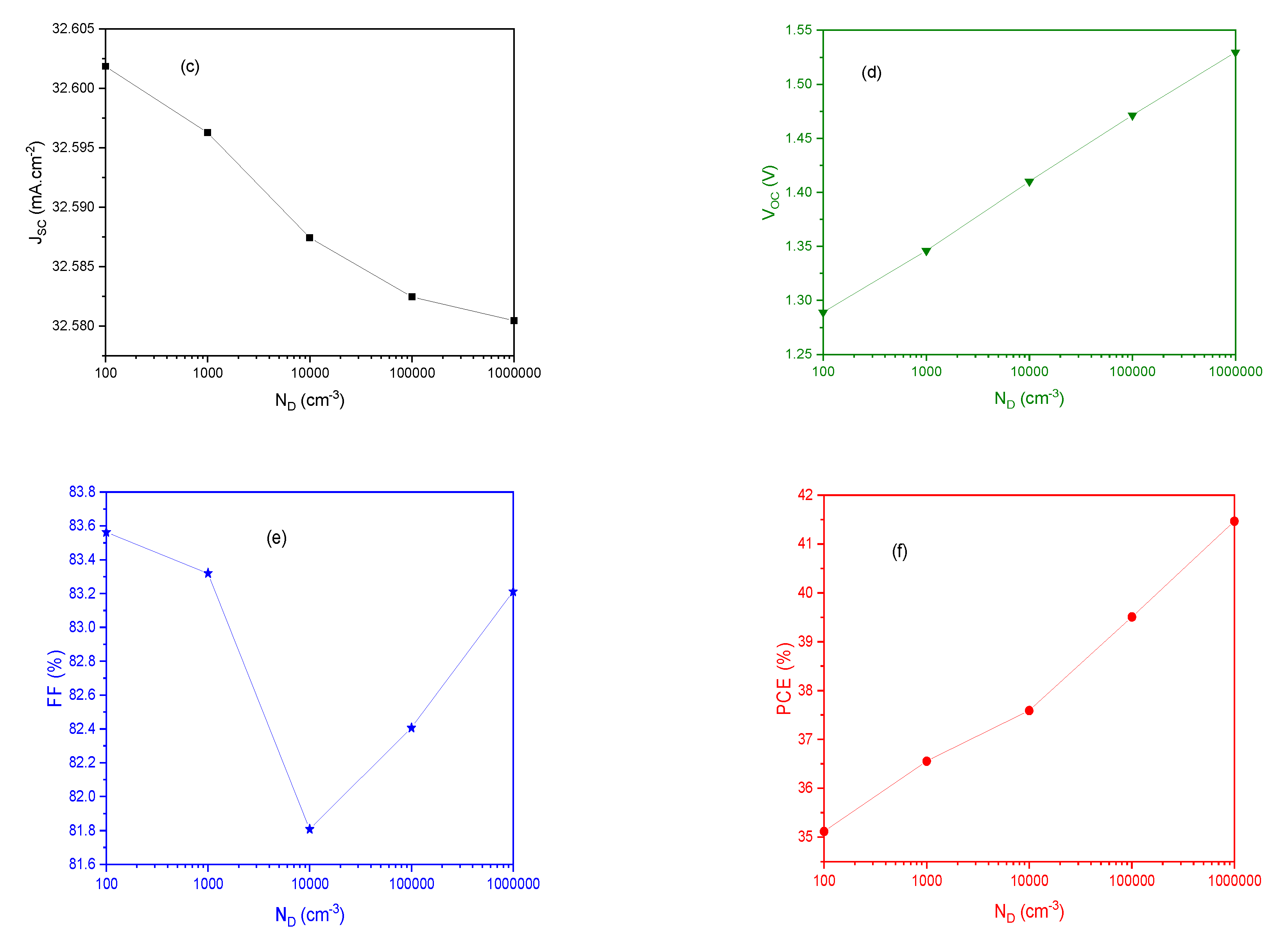 Preprints 80961 g005b