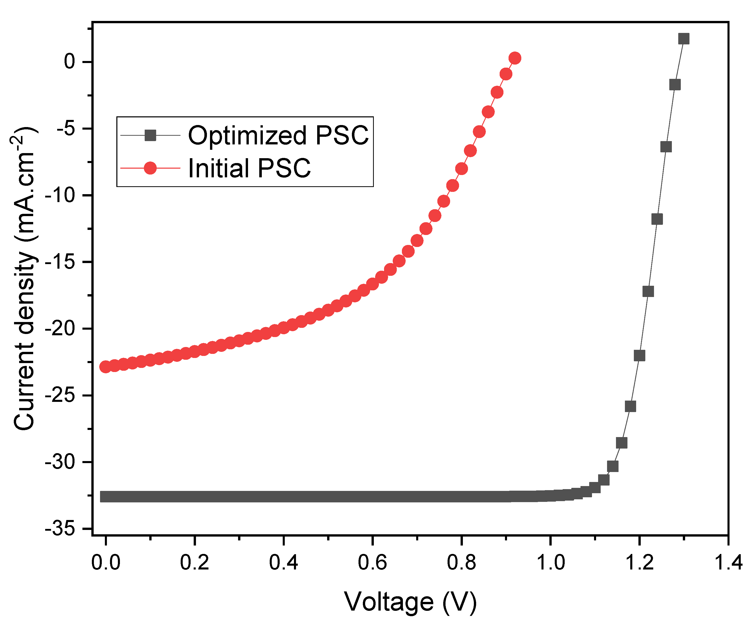 Preprints 80961 g006