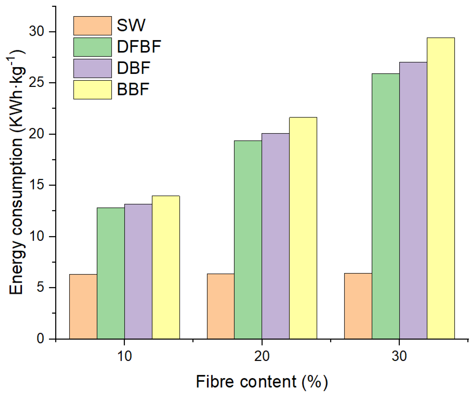 Preprints 94585 g007