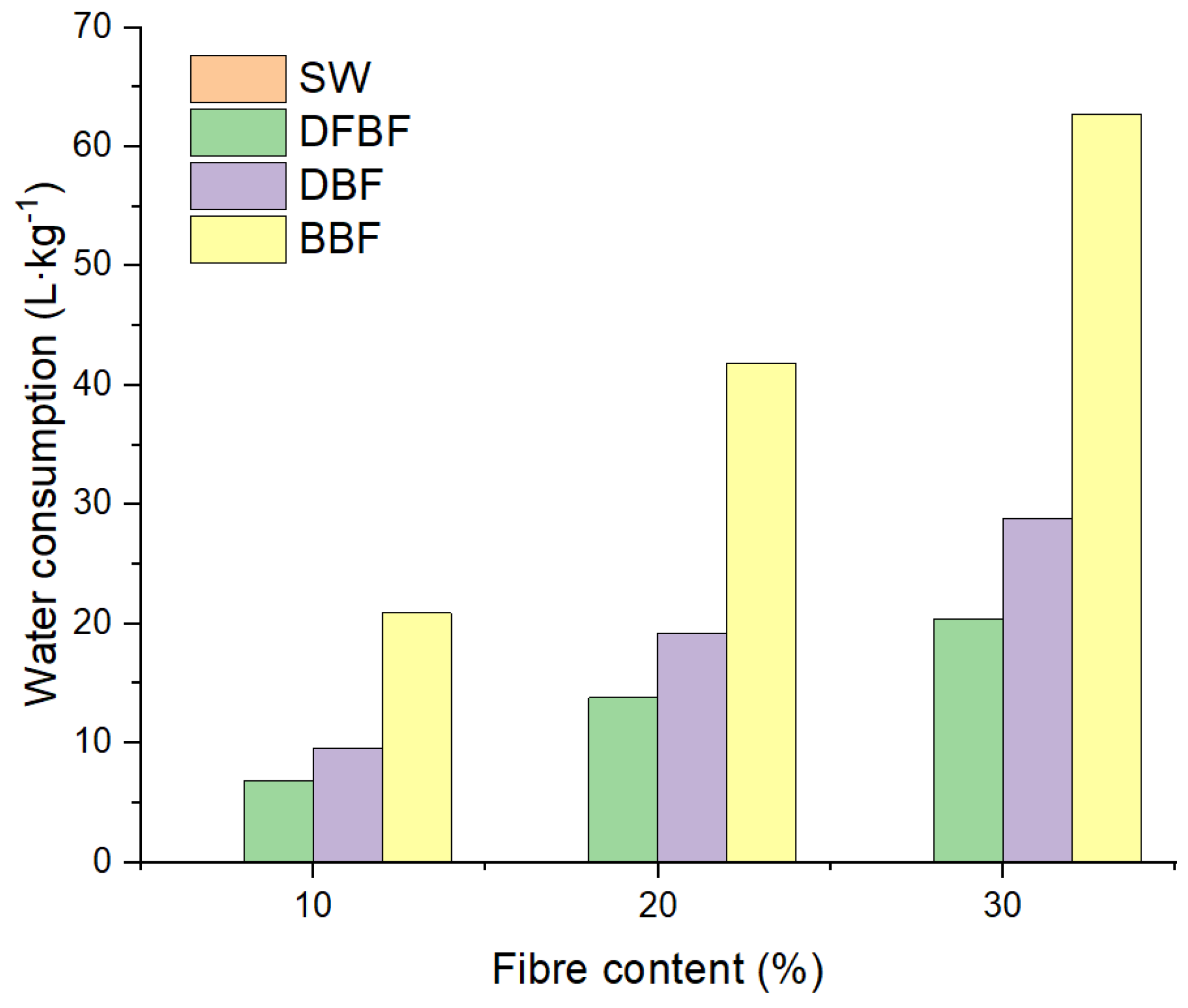 Preprints 94585 g008