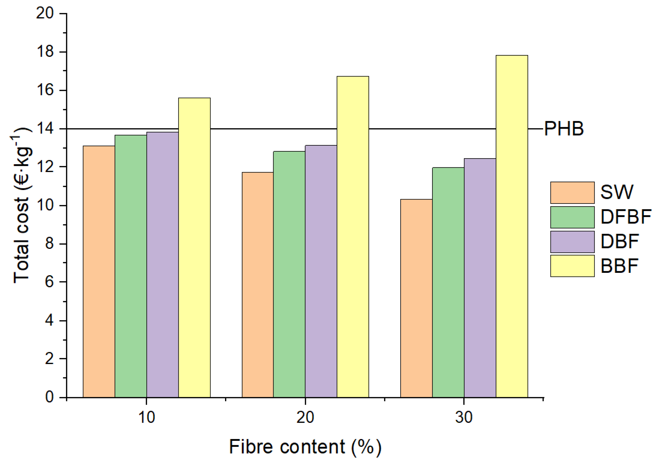 Preprints 94585 g009