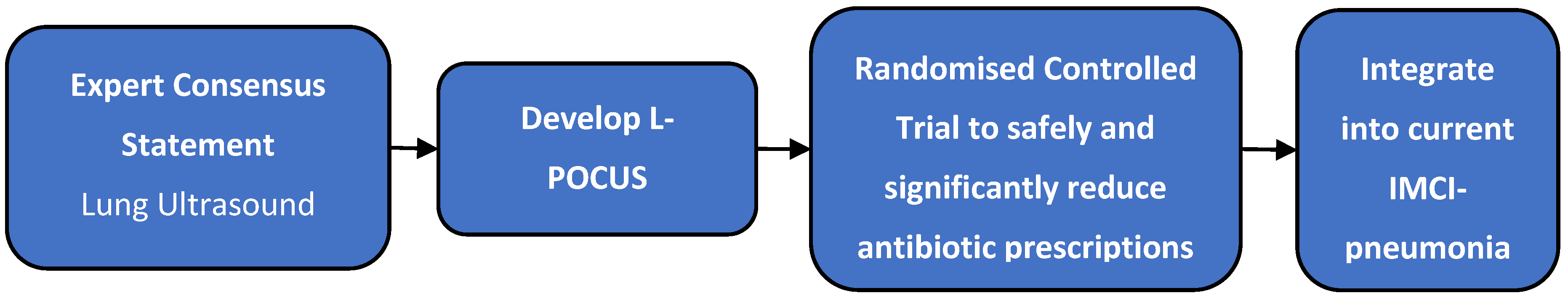 Preprints 113442 g001