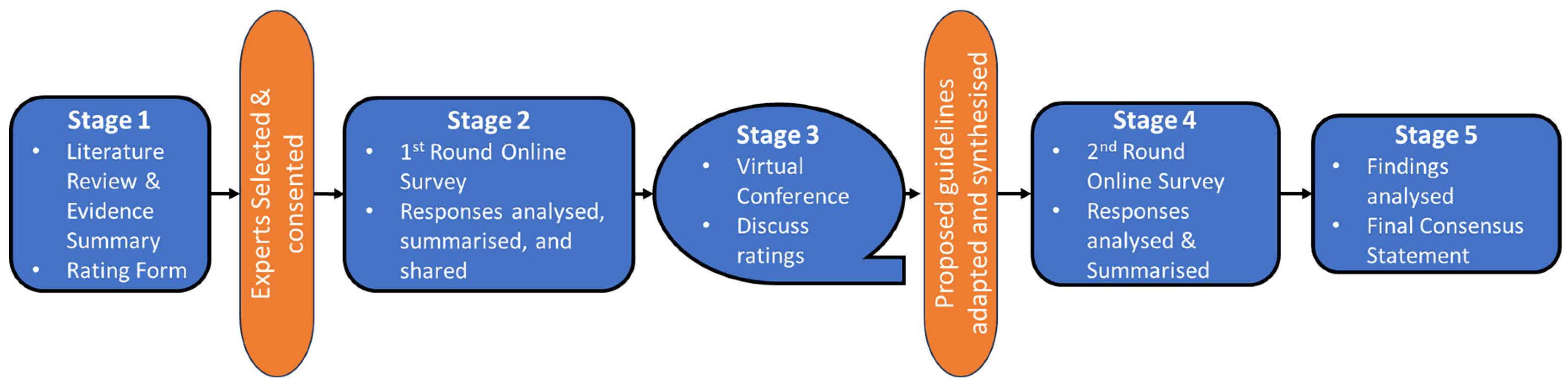 Preprints 113442 g003