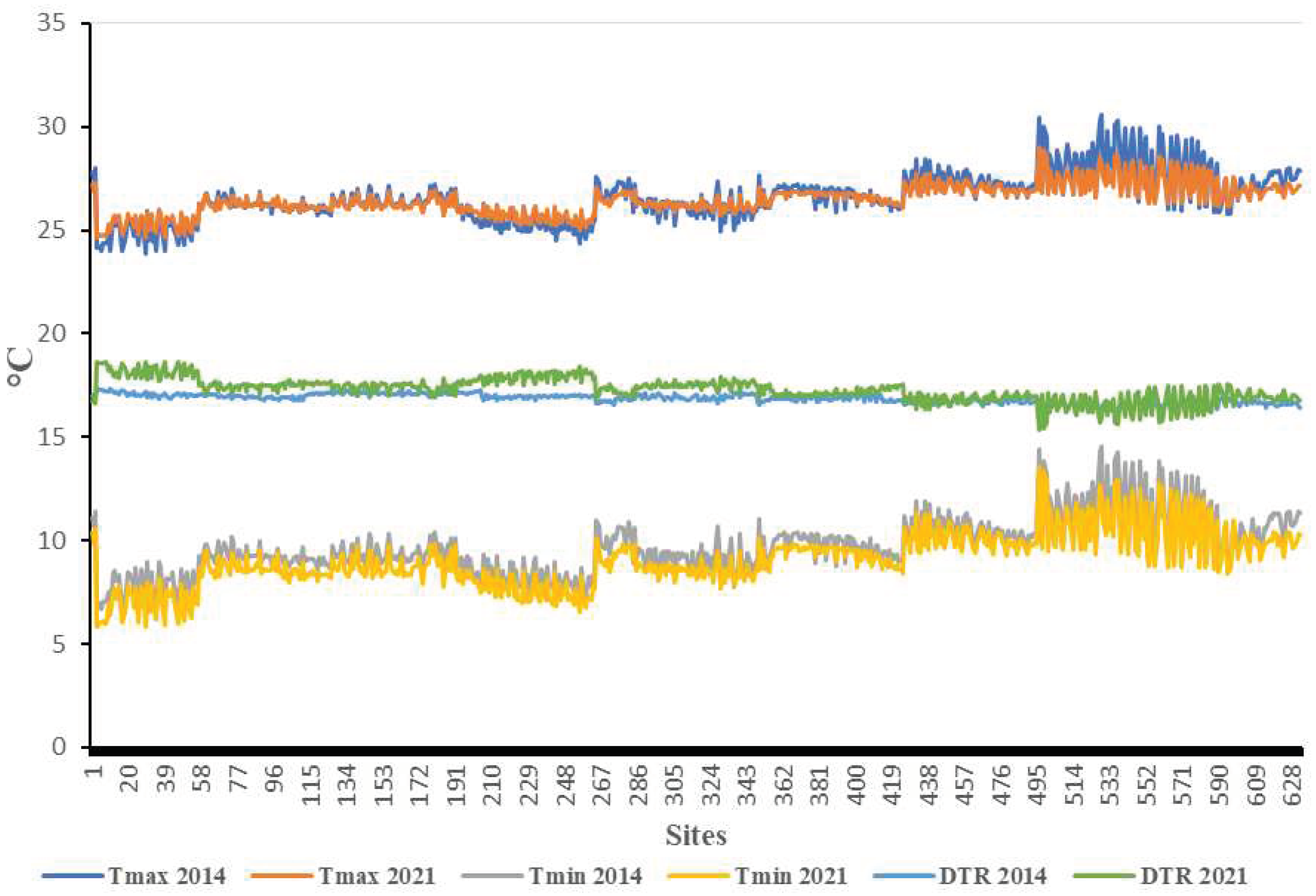 Preprints 74767 g006a