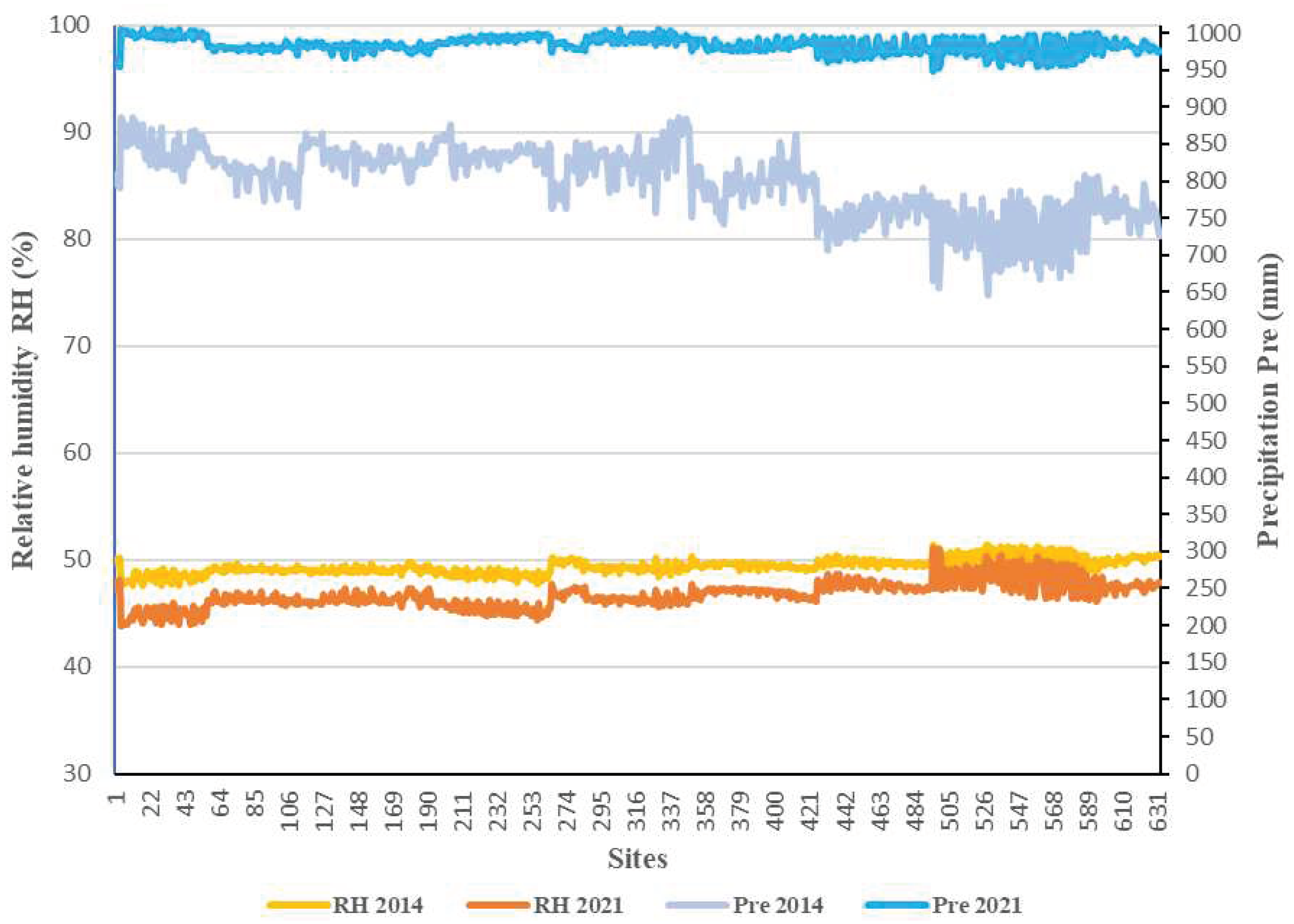 Preprints 74767 g006b