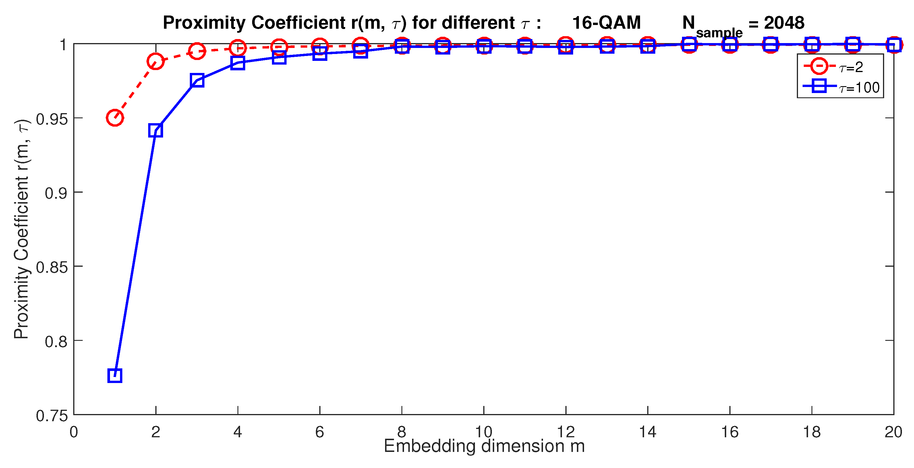 Preprints 80867 g001