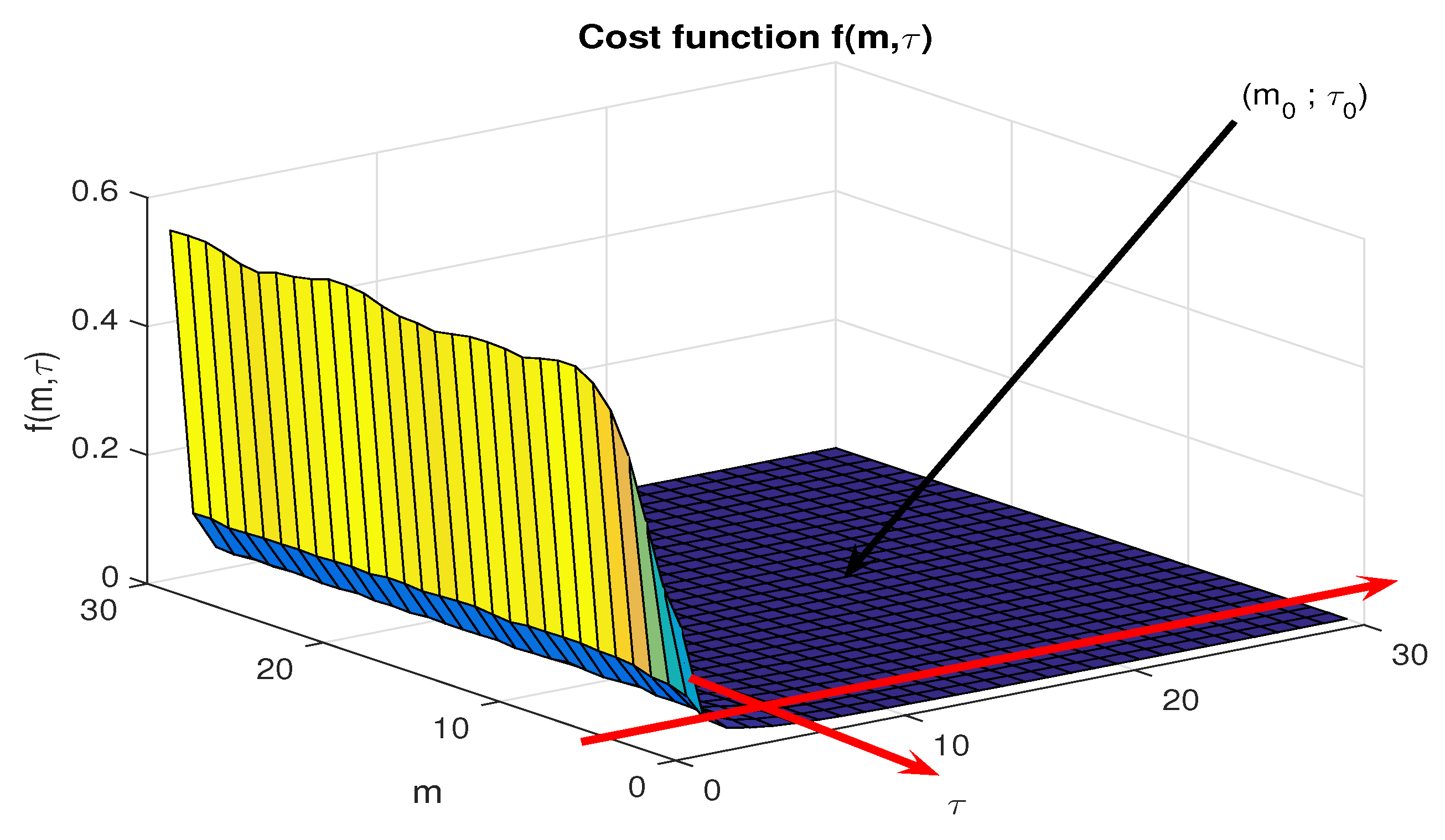 Preprints 80867 g002