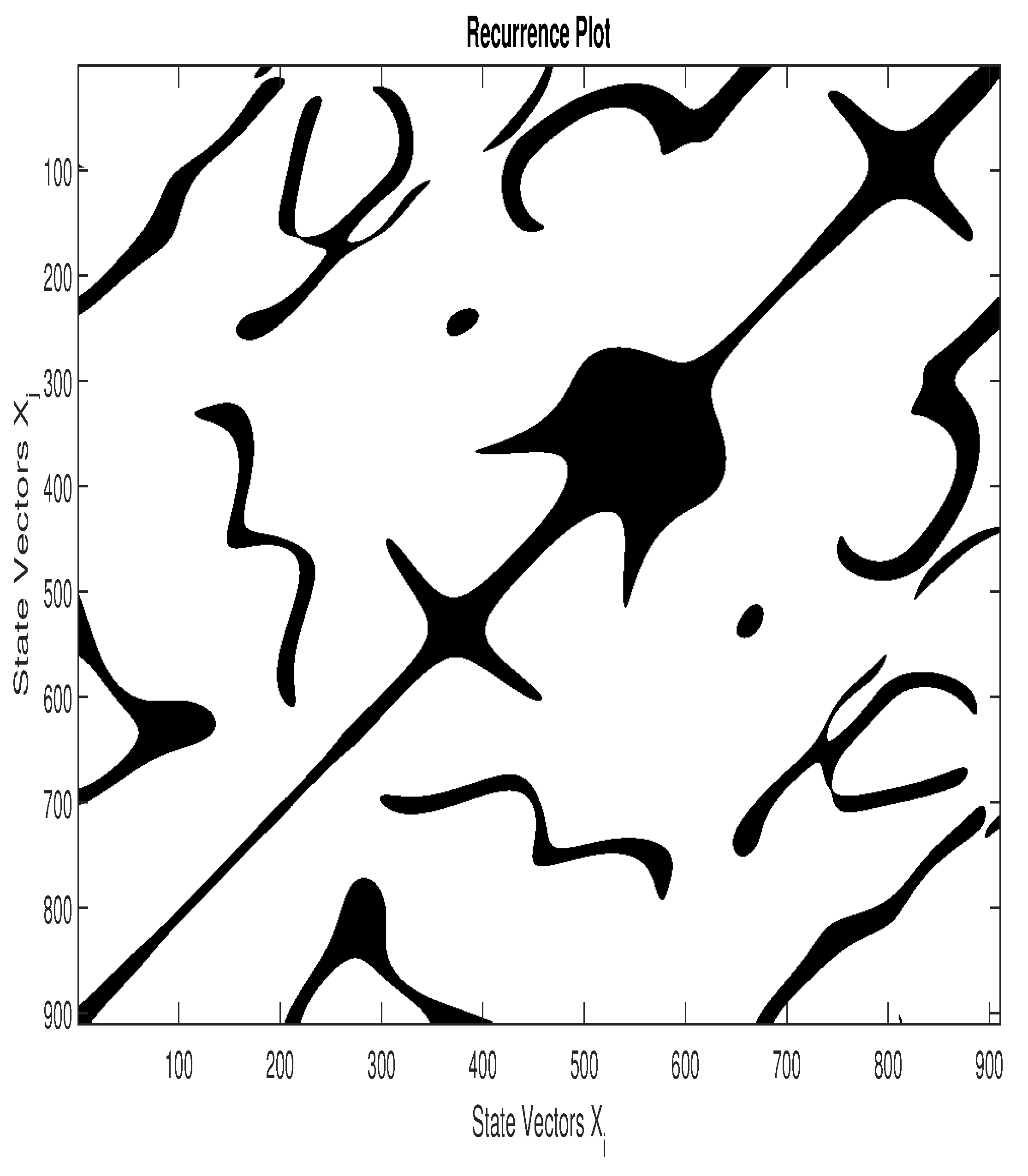 Preprints 80867 g003