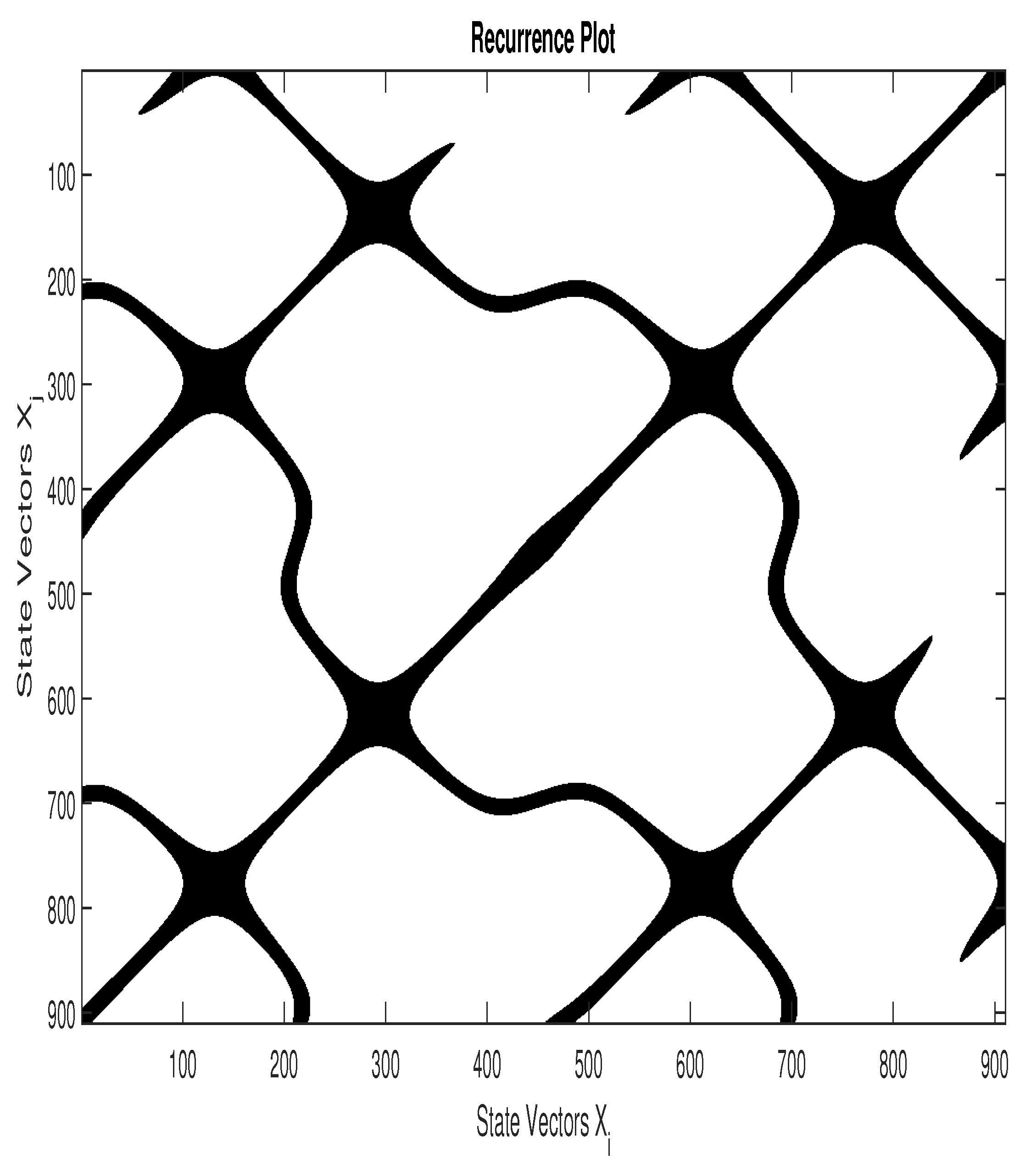 Preprints 80867 g004