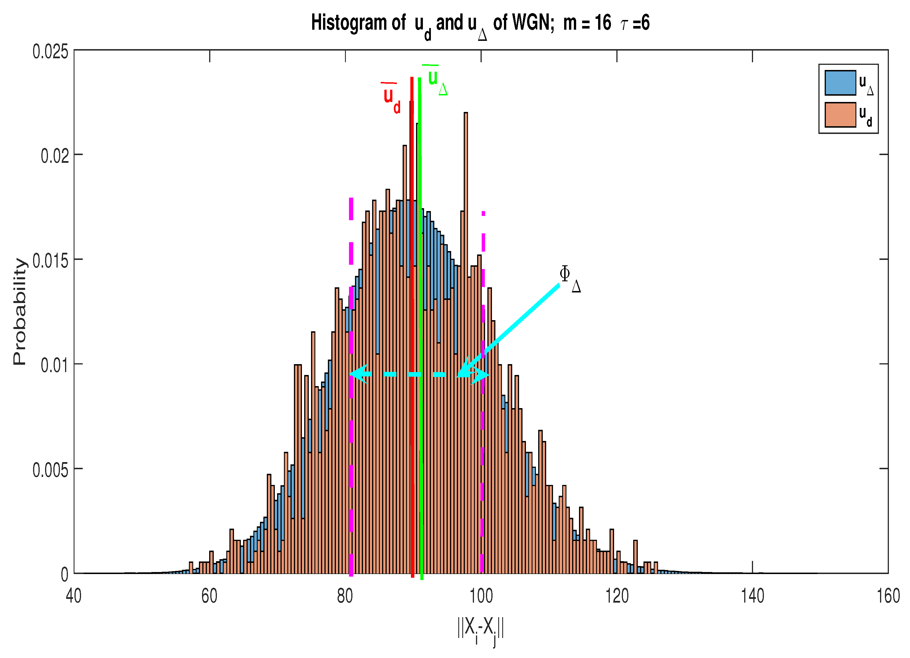 Preprints 80867 g006