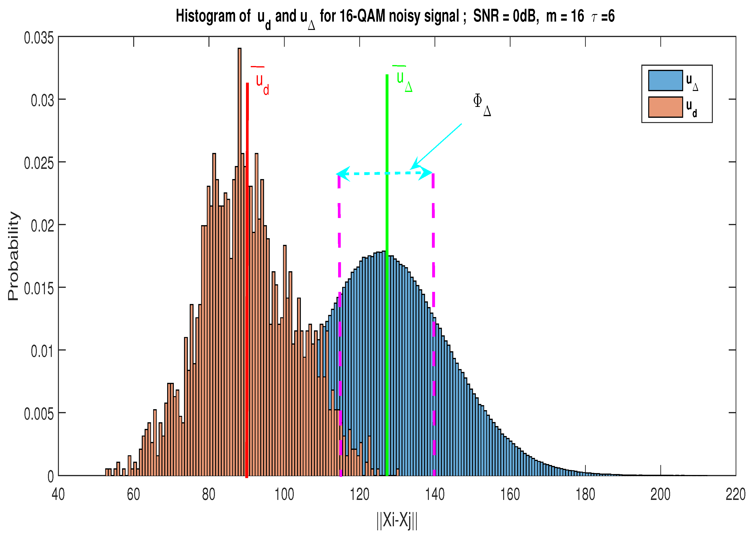 Preprints 80867 g007