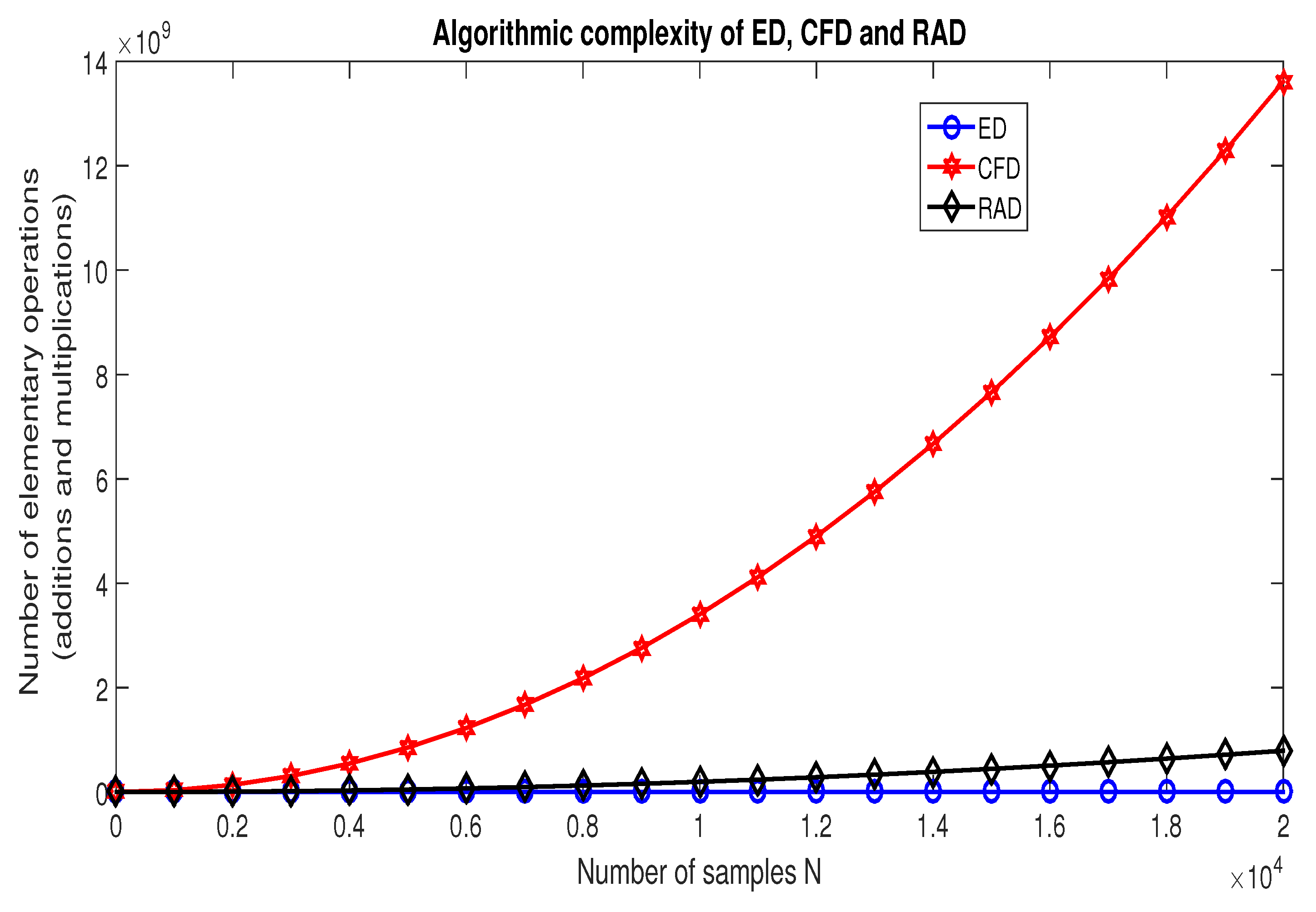 Preprints 80867 g018