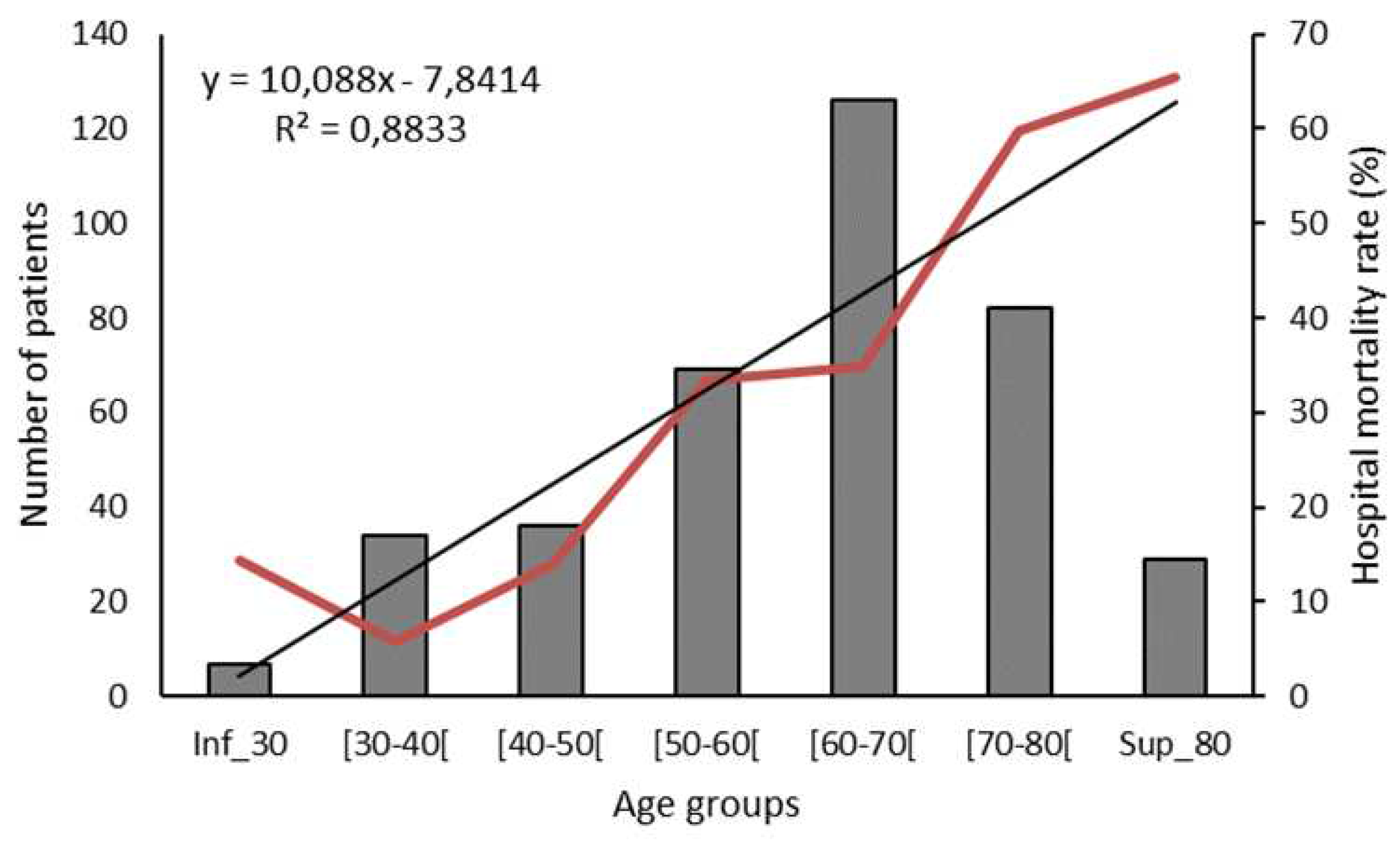 Preprints 92632 g004