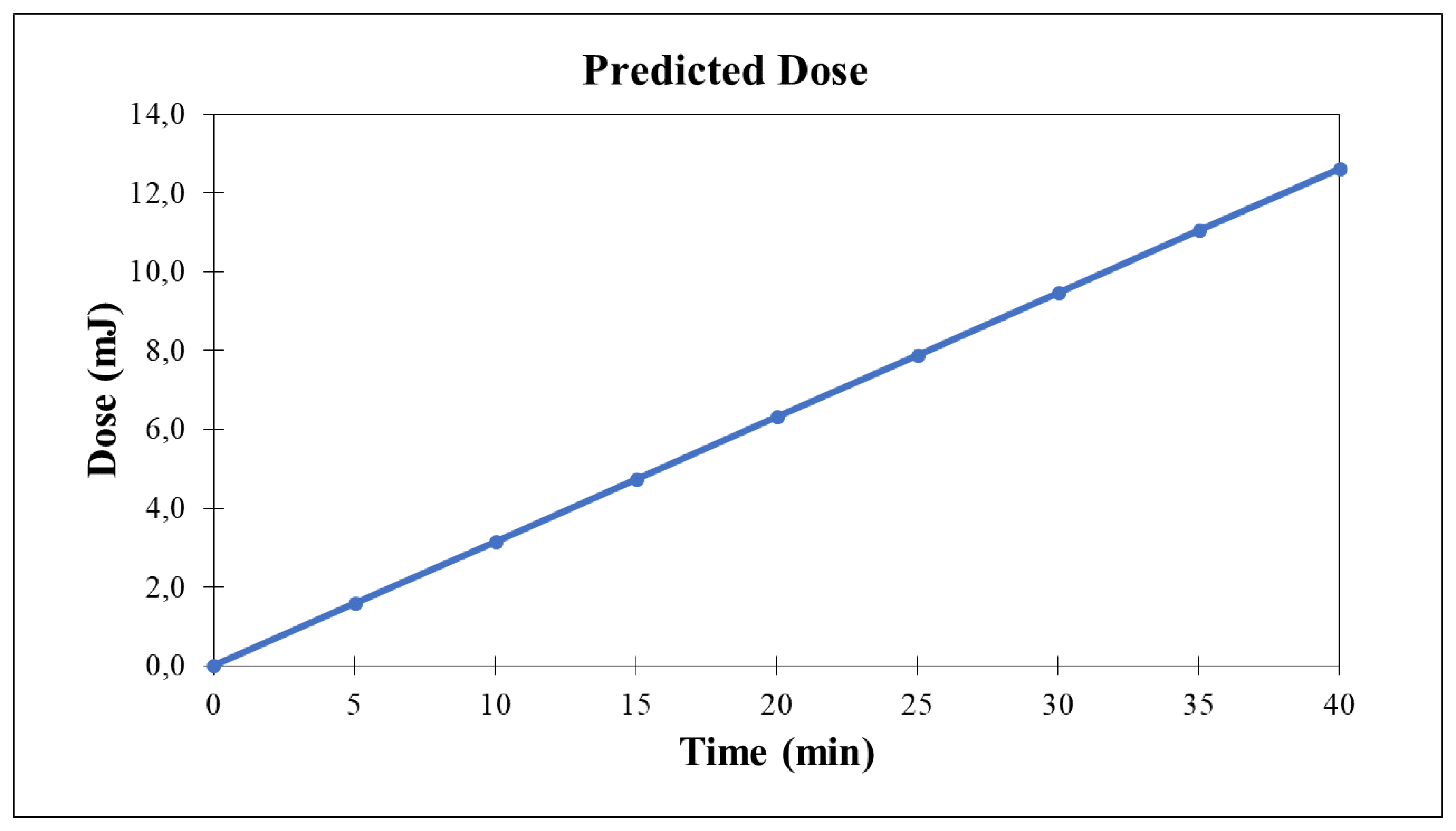 Preprints 84874 g003