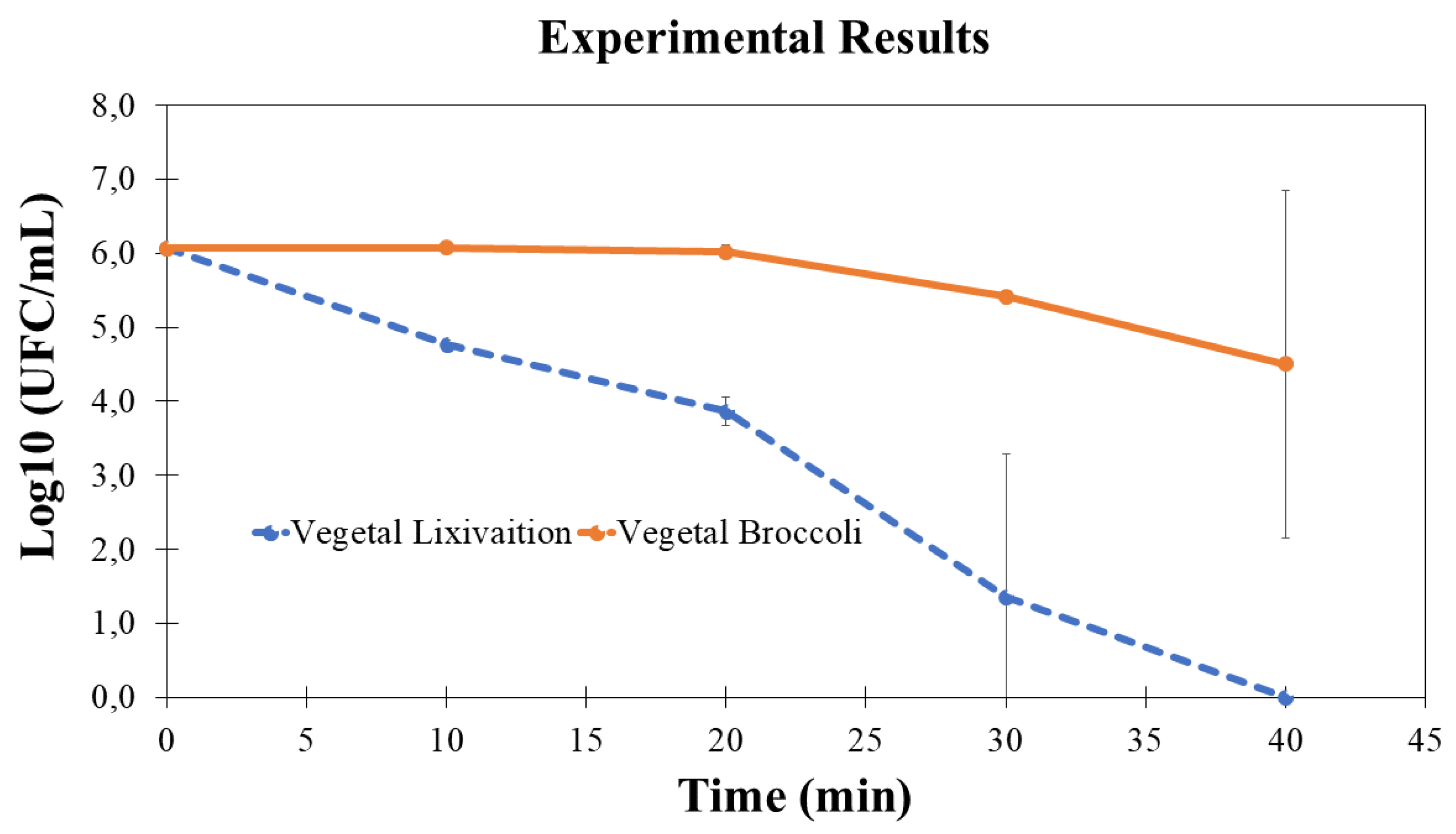 Preprints 84874 g004