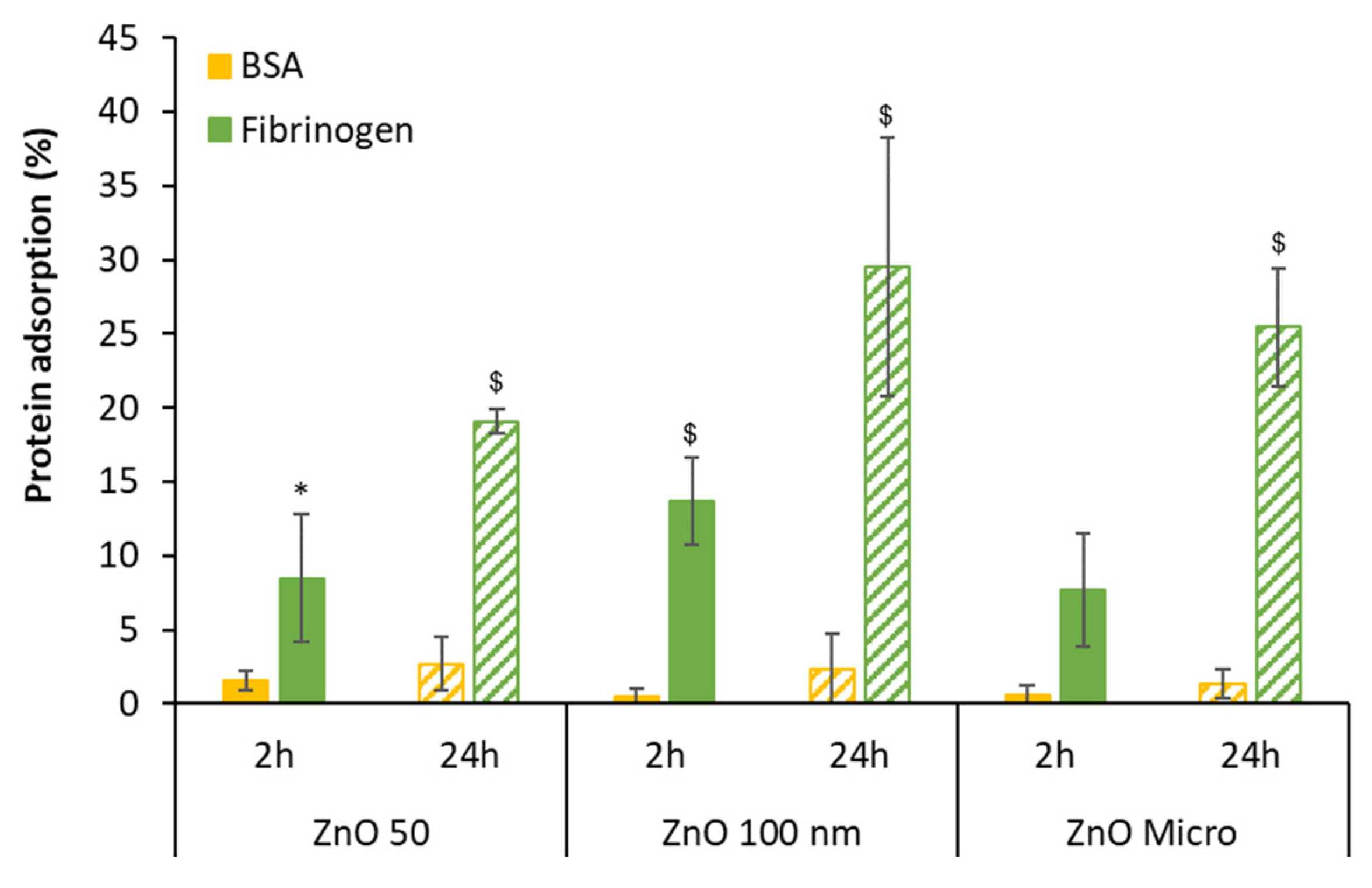 Preprints 73861 g003