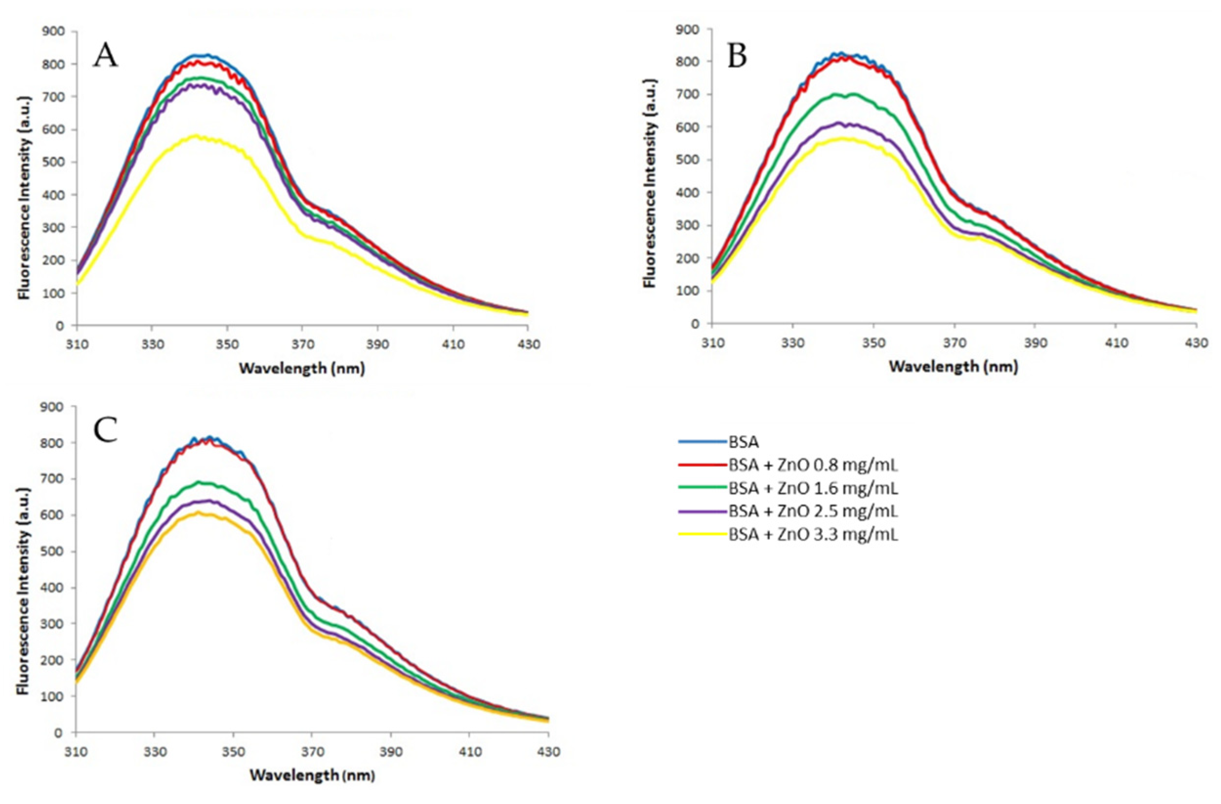 Preprints 73861 g005