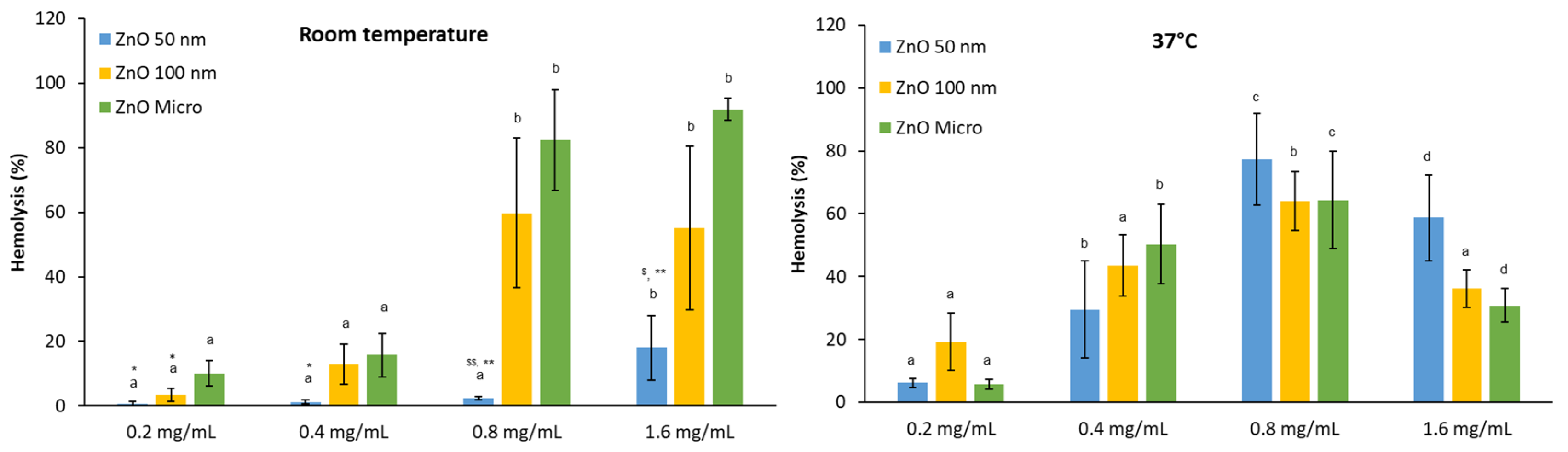 Preprints 73861 g007