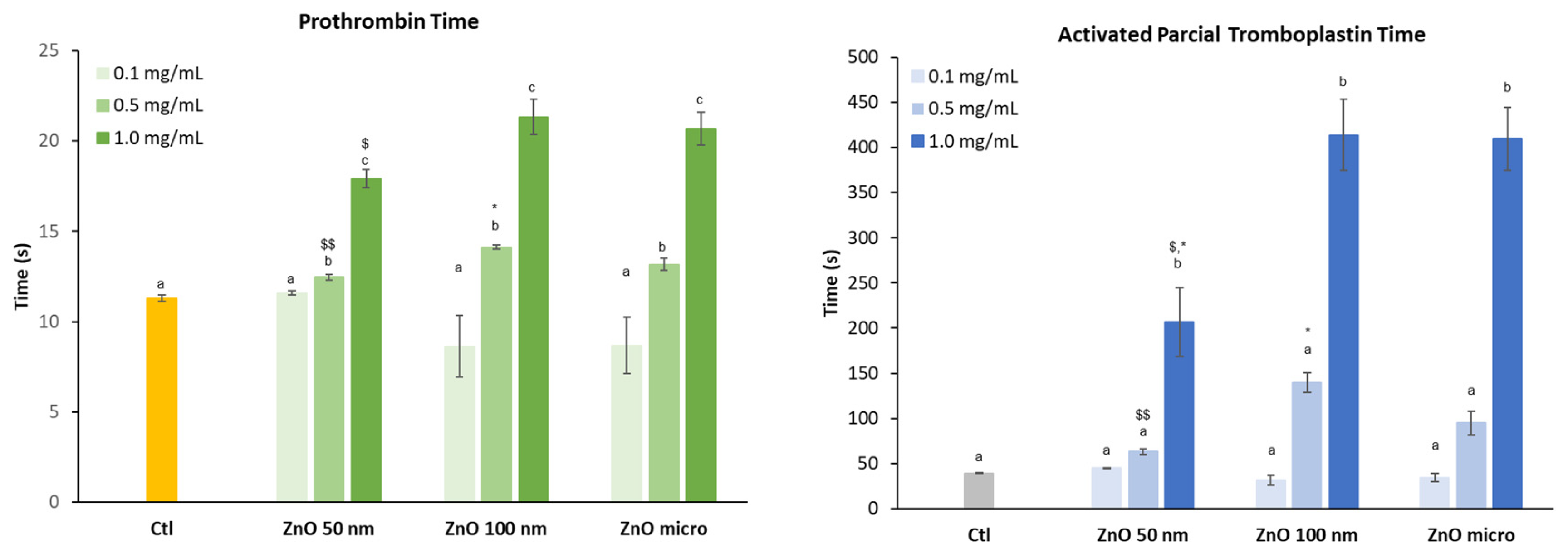 Preprints 73861 g010