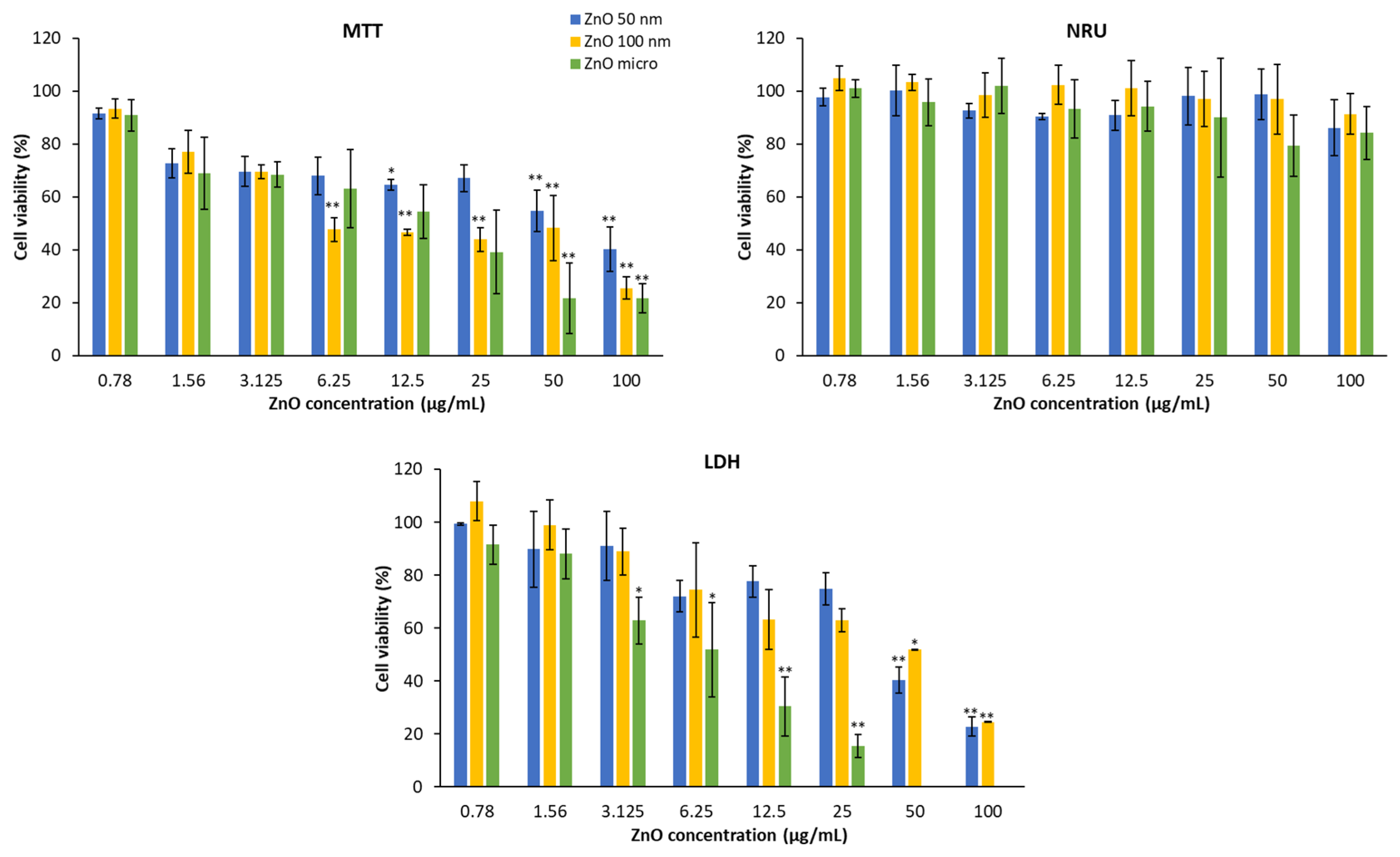 Preprints 73861 g013