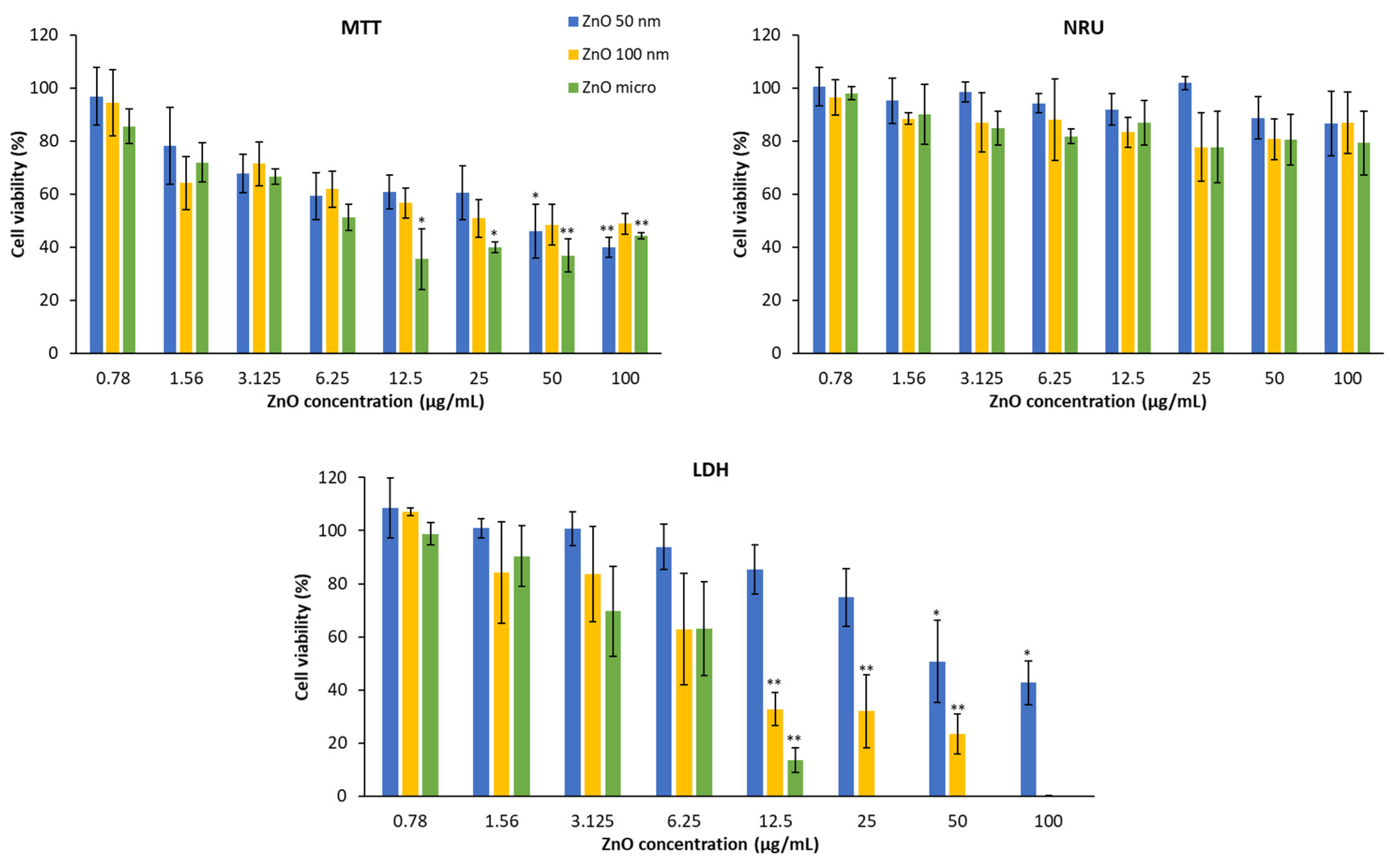 Preprints 73861 g014