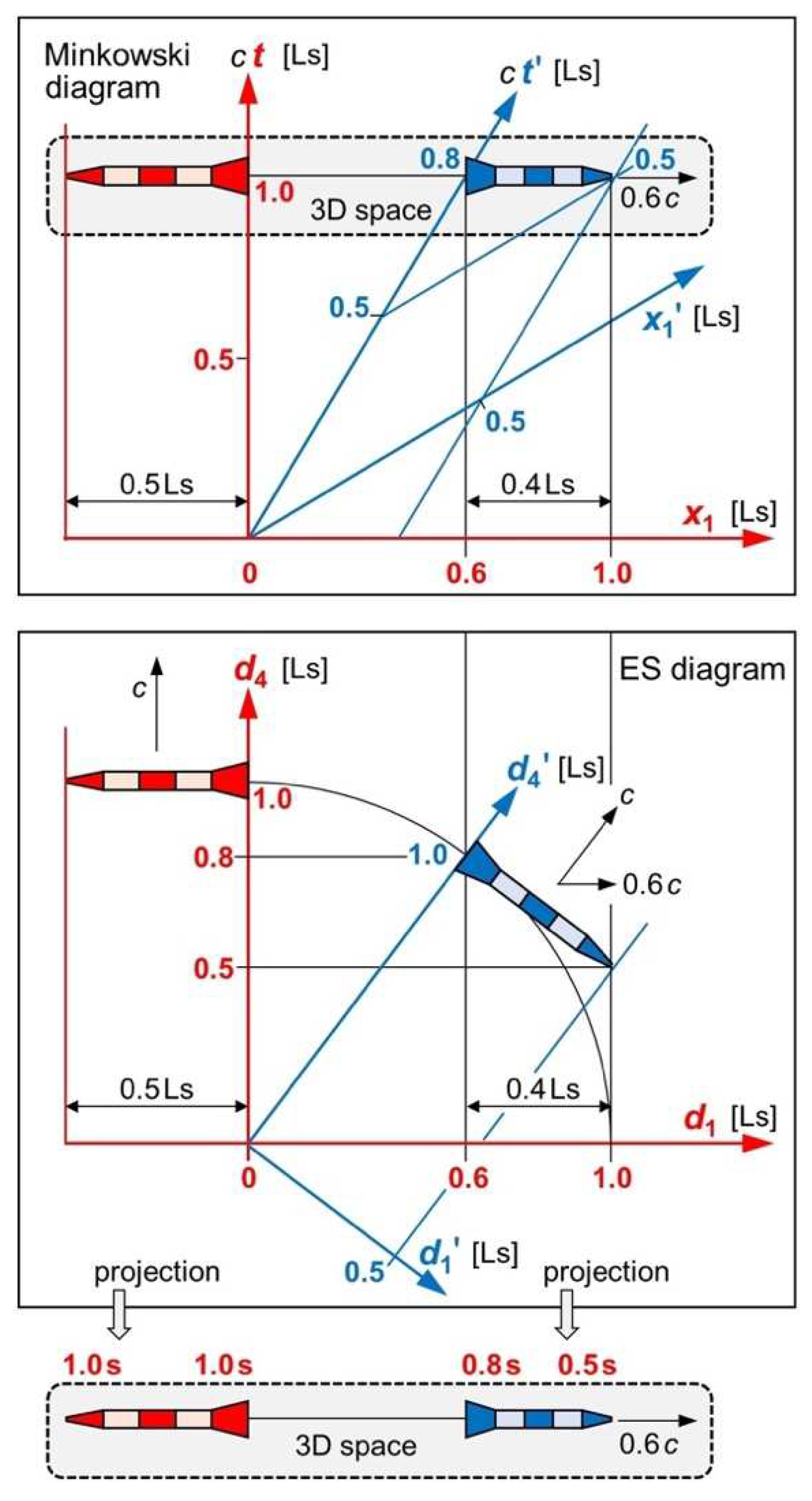 Preprints 71708 g001