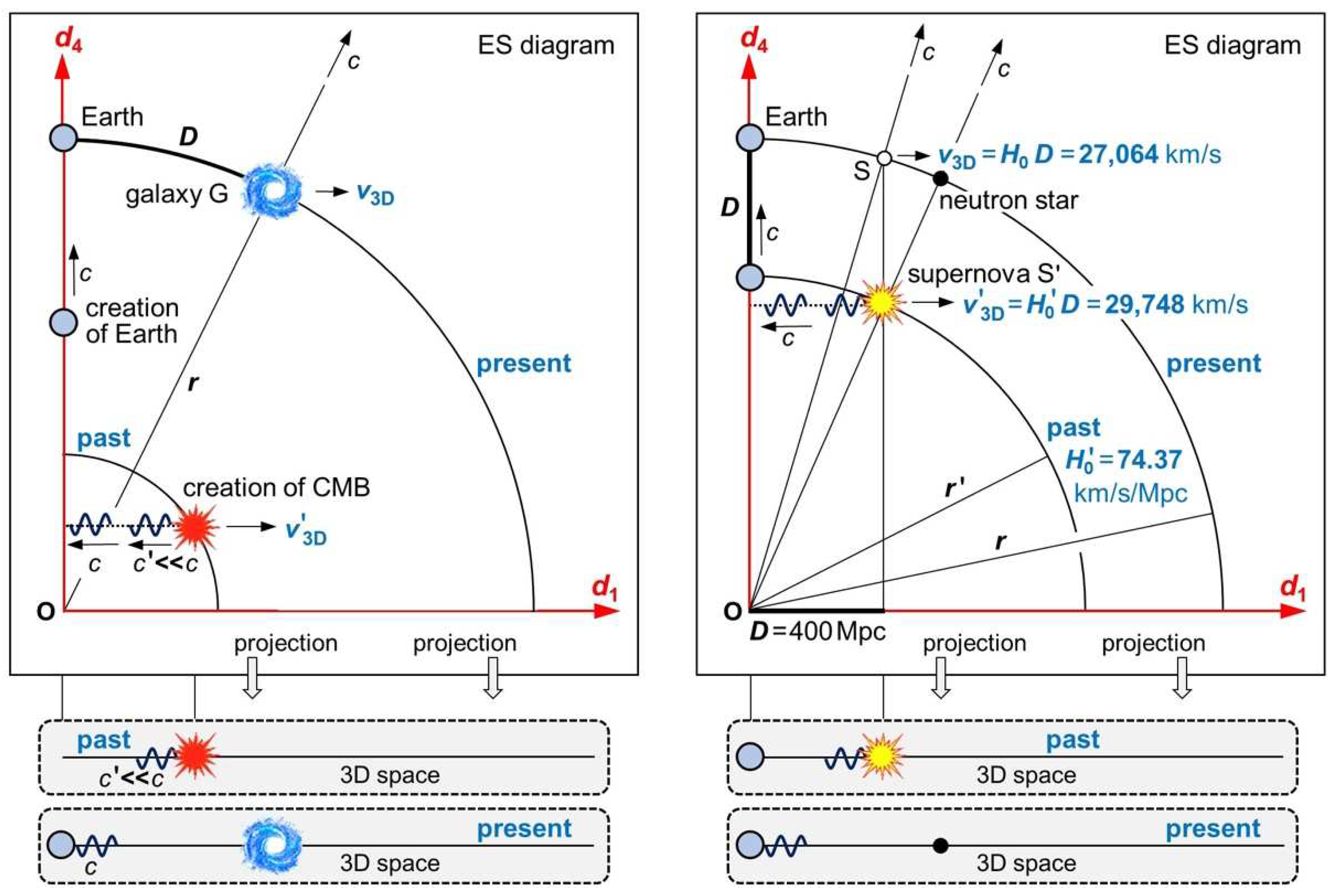 Preprints 71708 g005