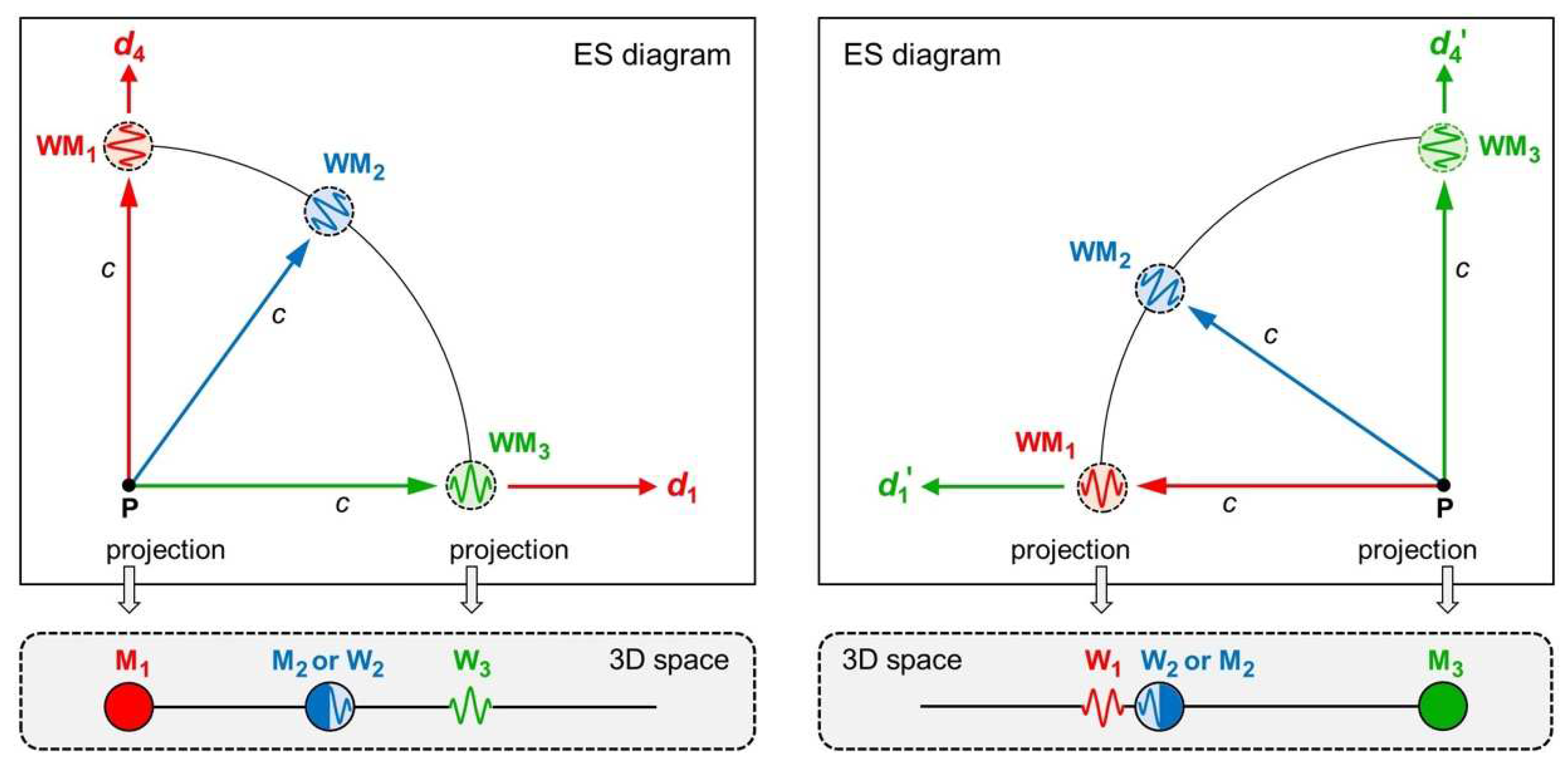 Preprints 71708 g007