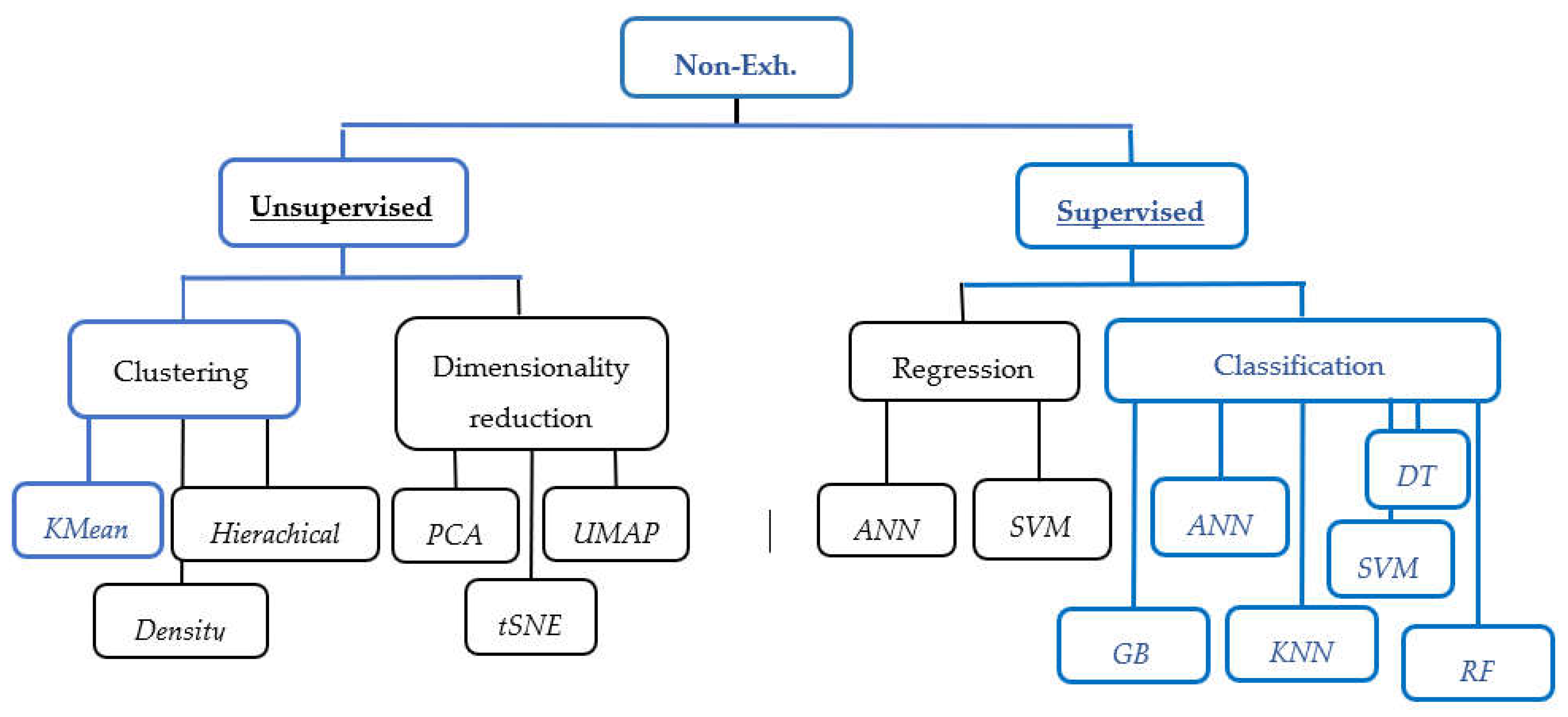 Preprints 82702 g002