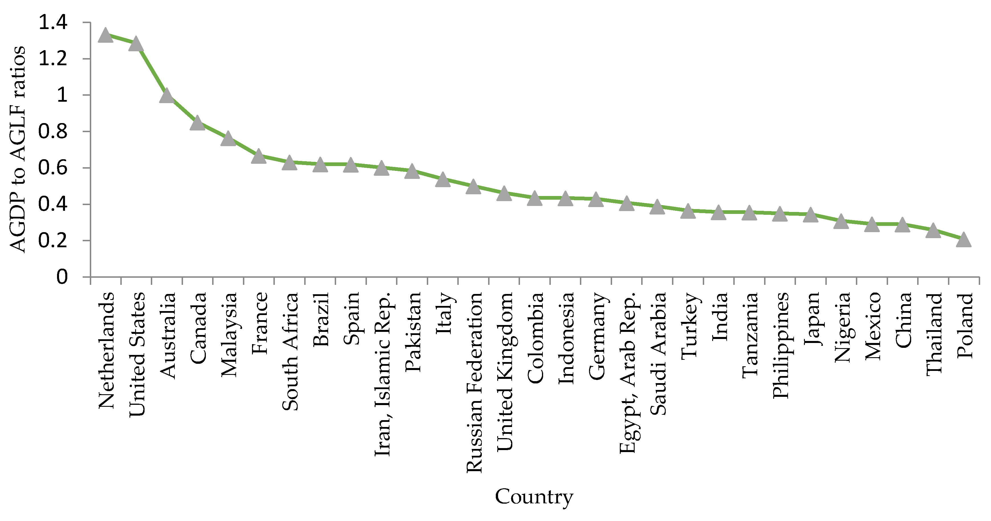 Preprints 82702 g003