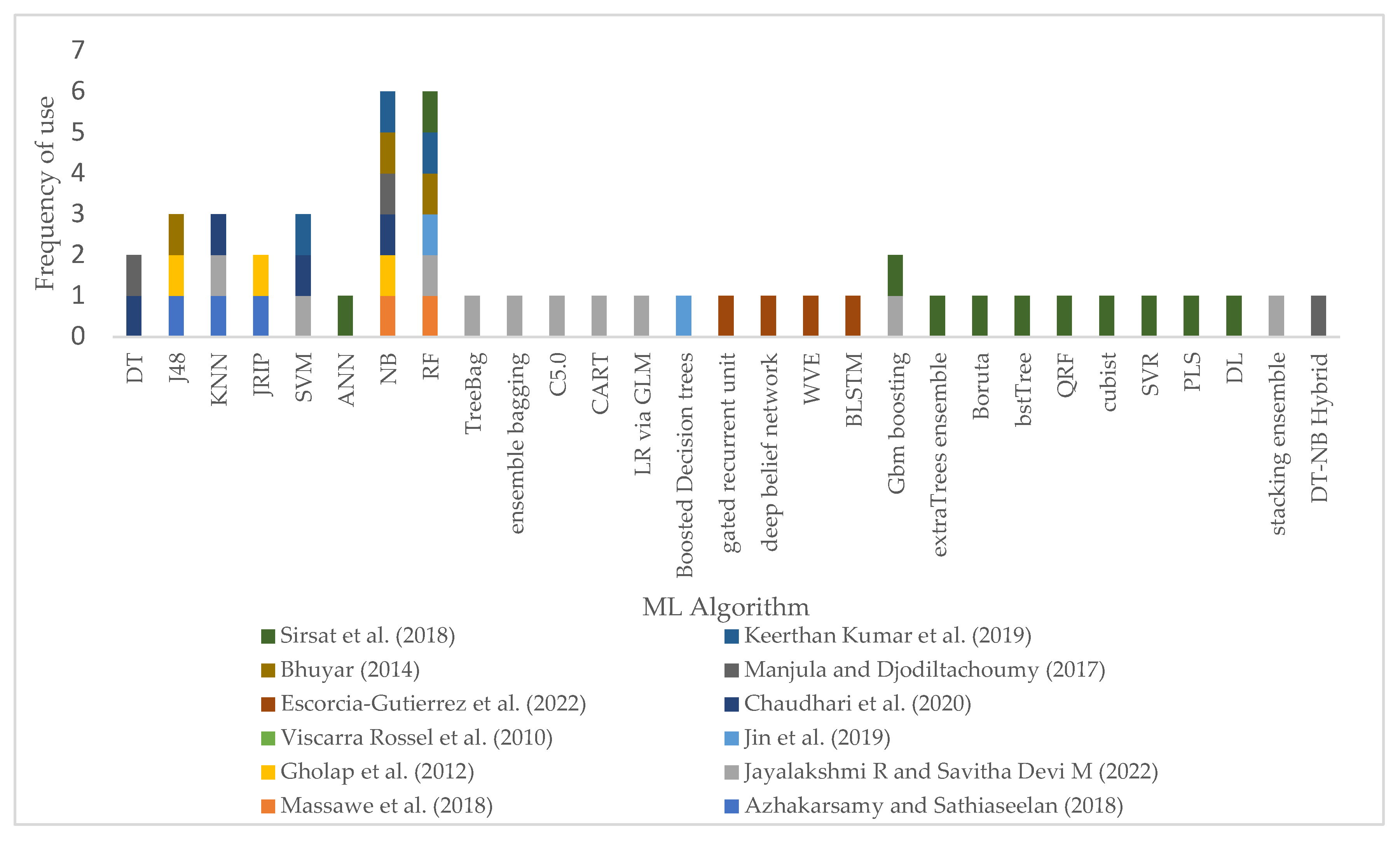 Preprints 82702 g005