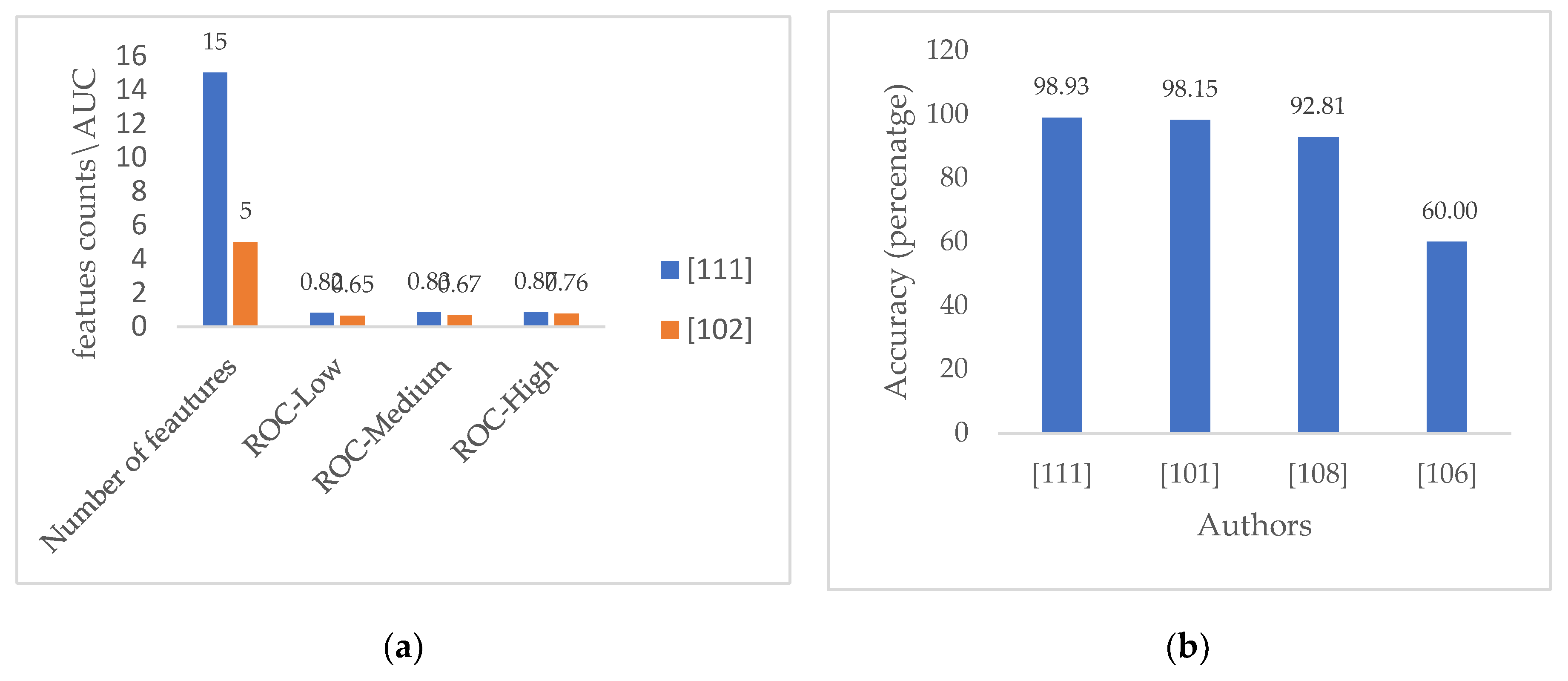 Preprints 82702 g006