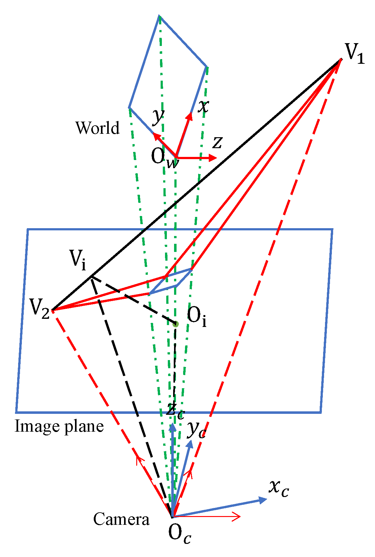 Preprints 85986 g002