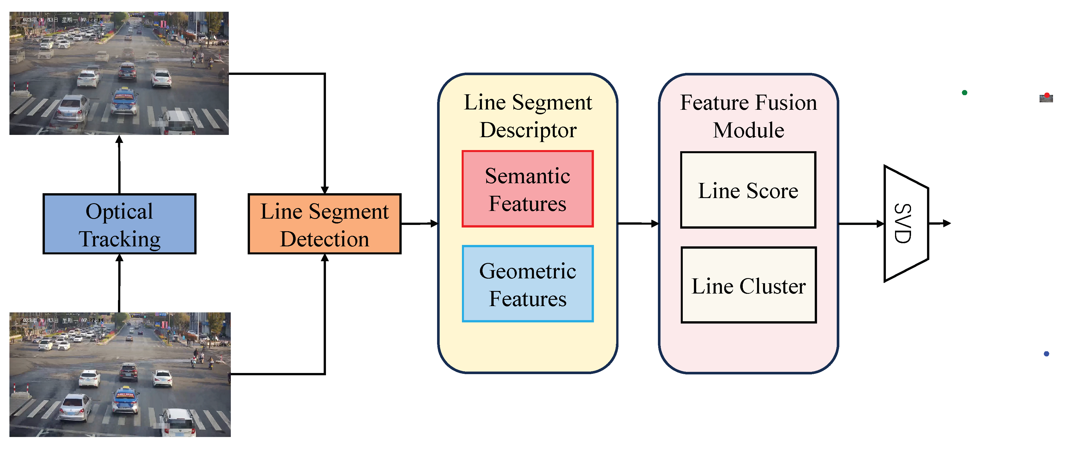 Preprints 85986 g004