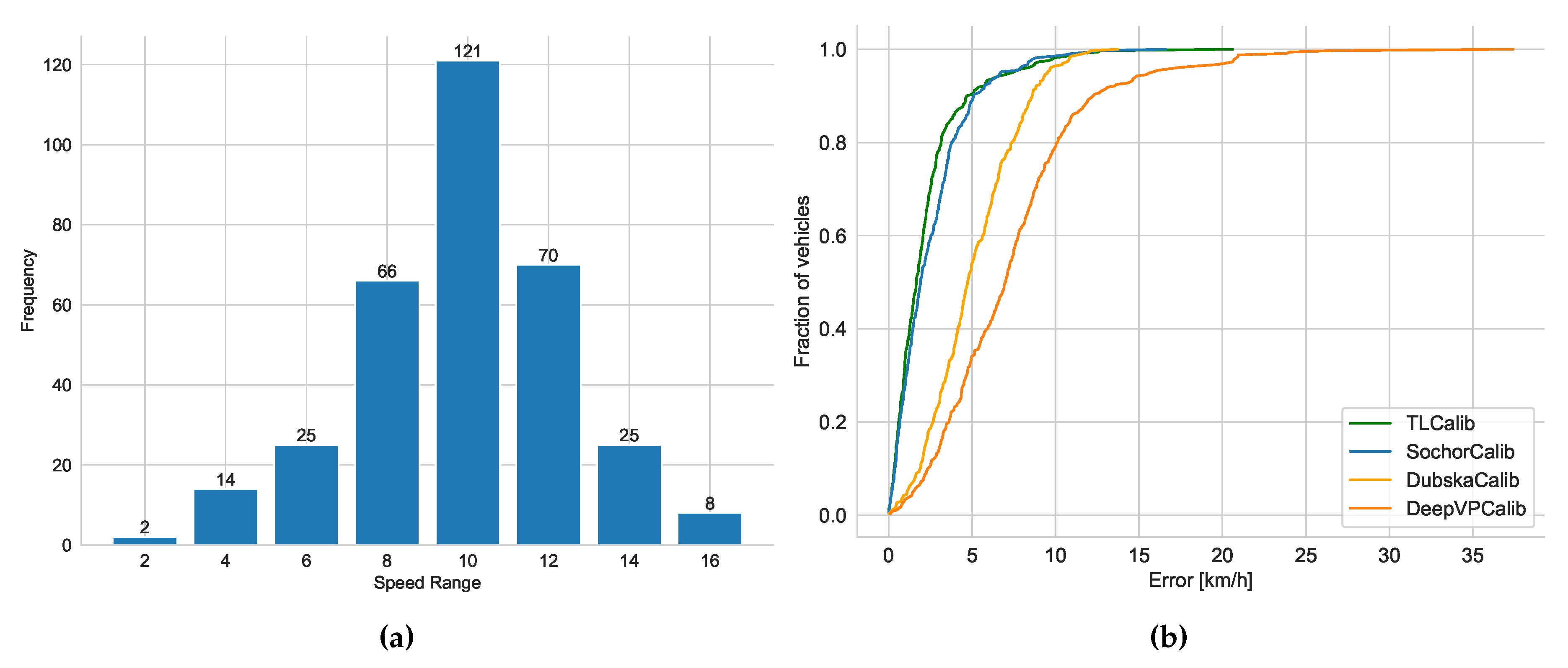 Preprints 85986 g011